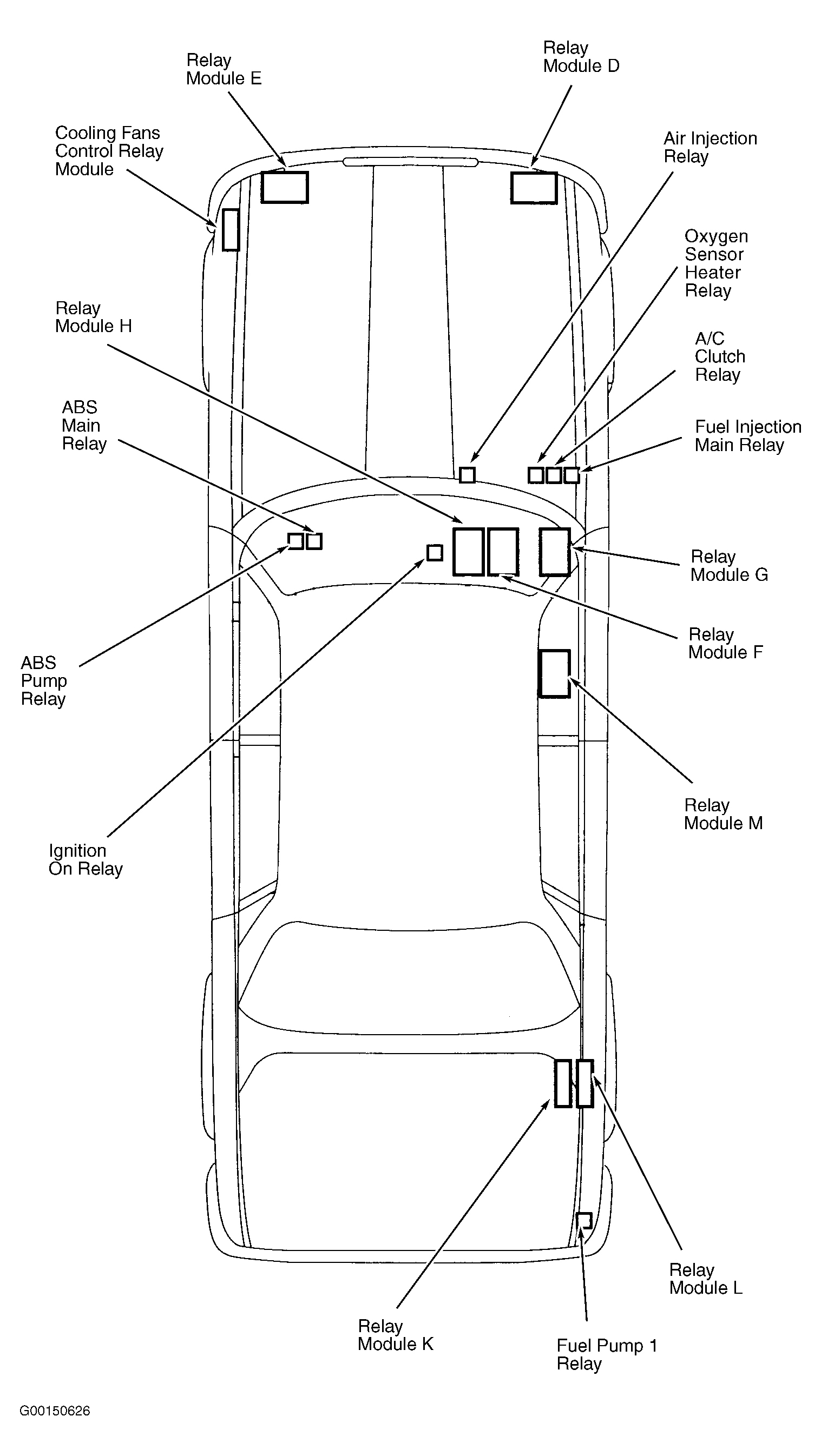 Jaguar XJ12 1994 - Component Locations -  Vehicle Overview