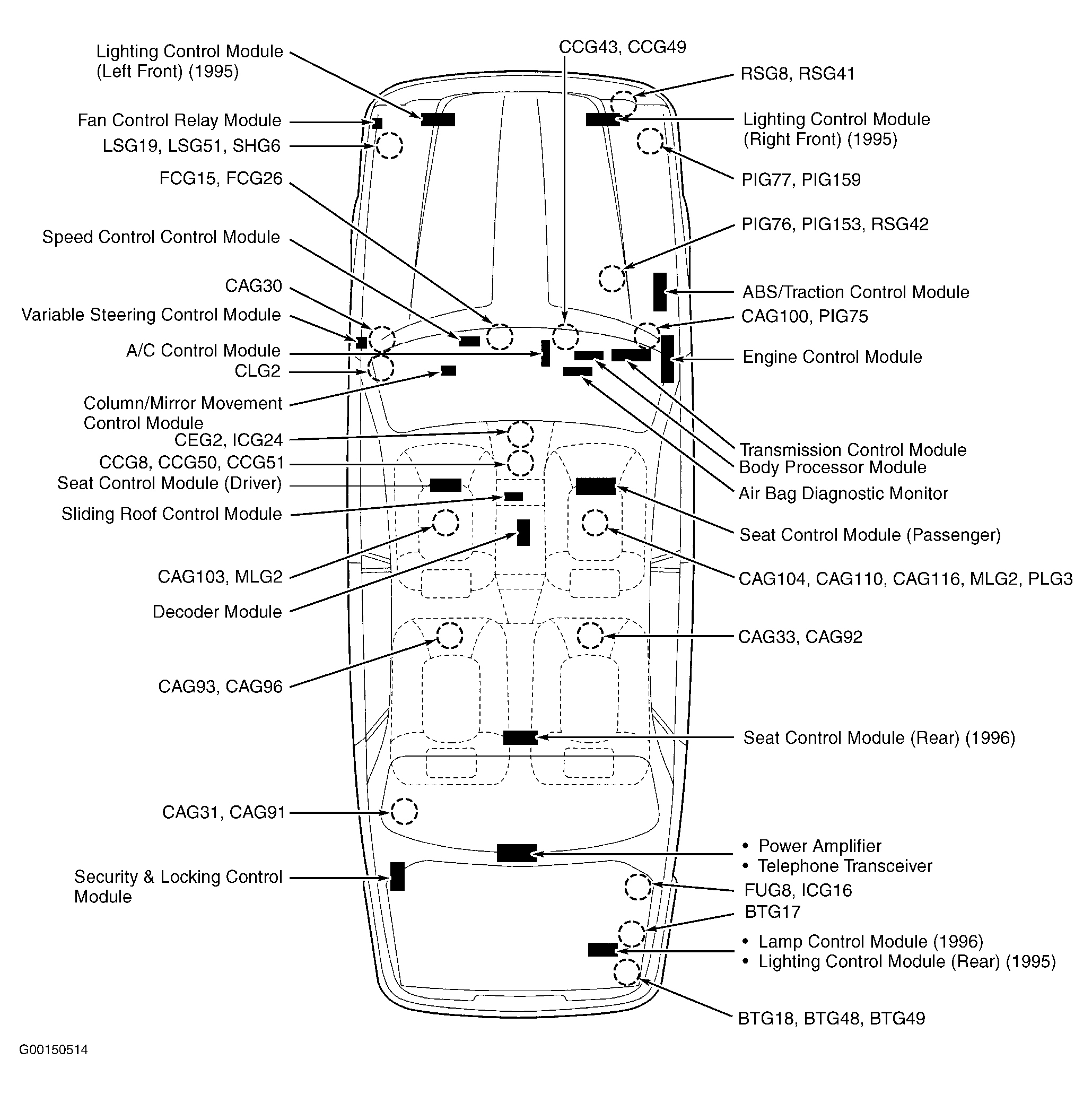 Jaguar XJ12 1995 - Component Locations -  Vehicle Overview