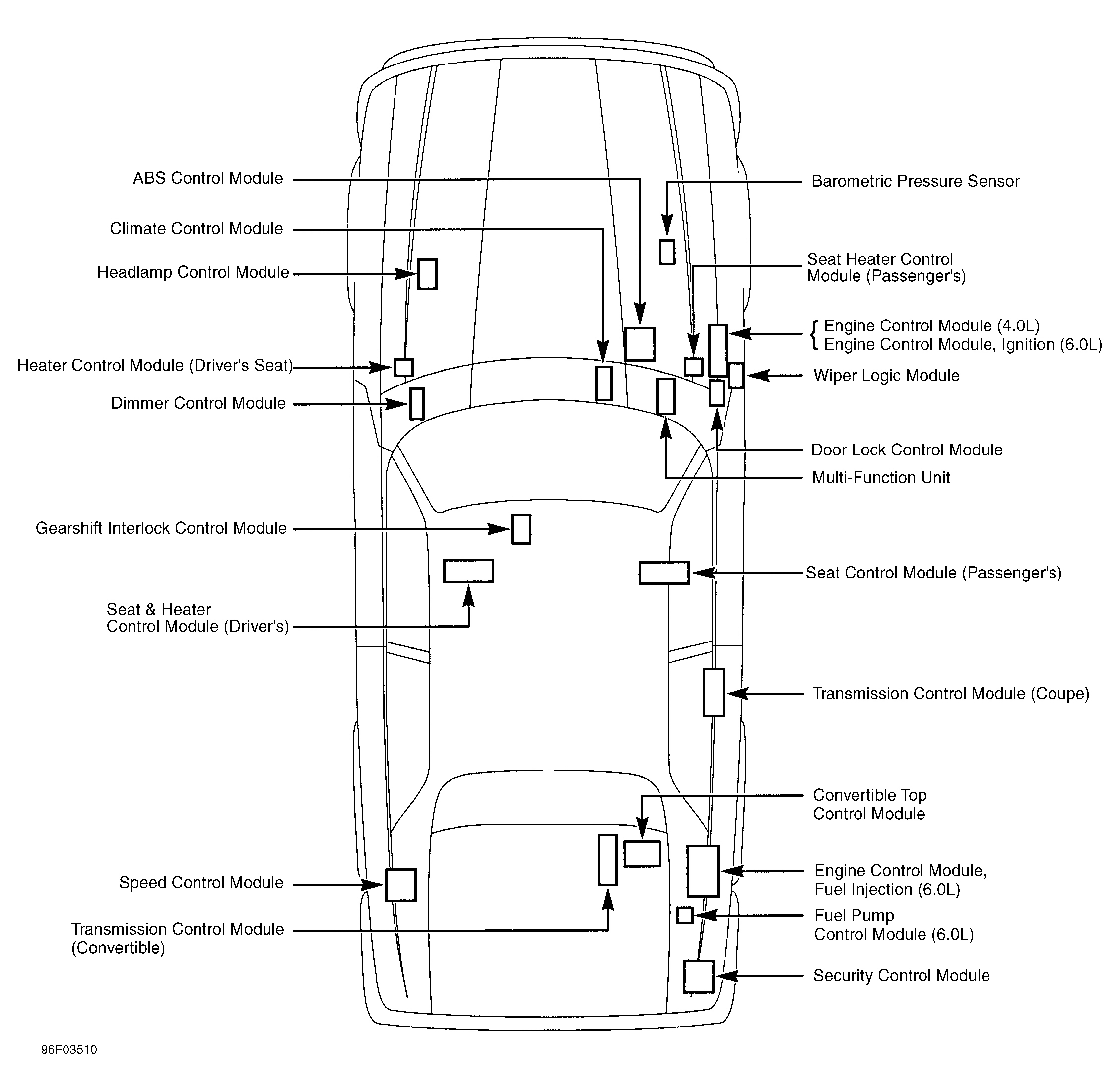 Jaguar XJS 1995 - Component Locations -  Vehicle Overview