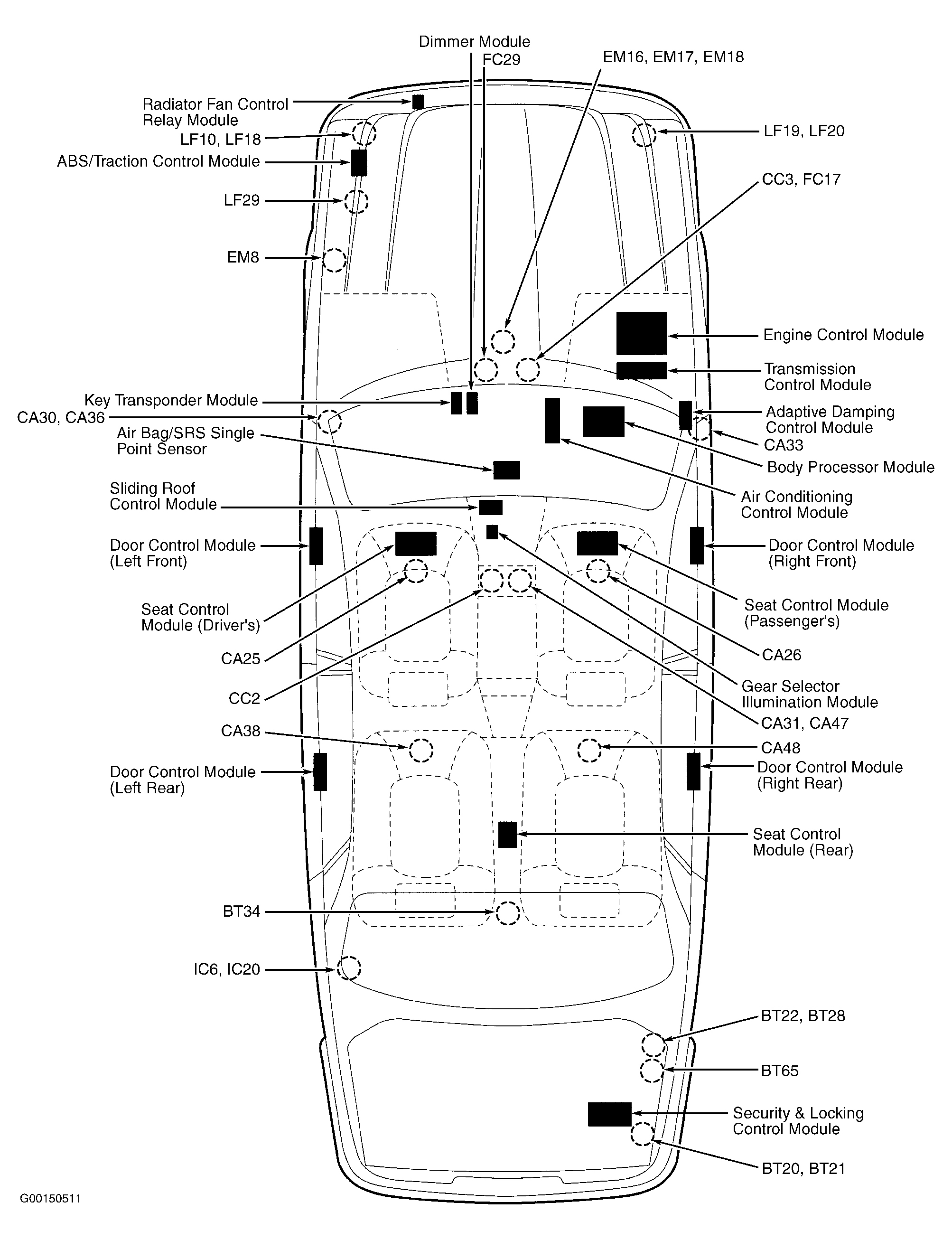 Jaguar XJ8 1998 - Component Locations -  Vehicle Overview