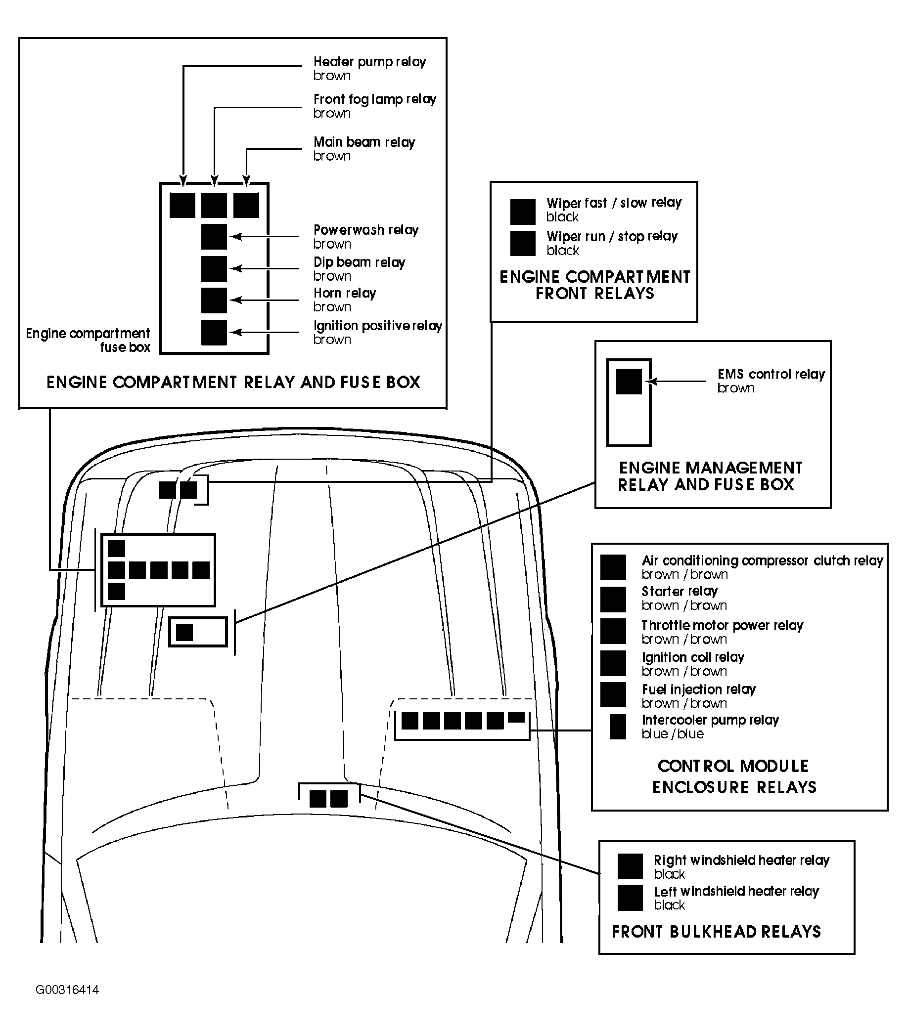 Jaguar XJ8 1998 - Component Locations -  Identifying Engine Compartment Fuse/Relay Locations