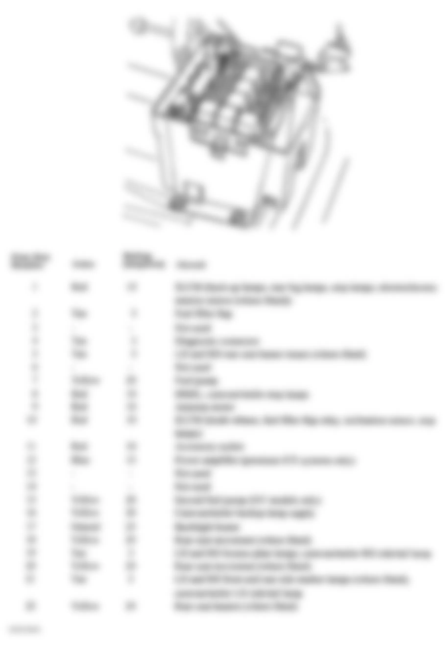Jaguar XJ8 1998 - Component Locations -  Identifying Fuses - Trunk Relay & Fuse Box