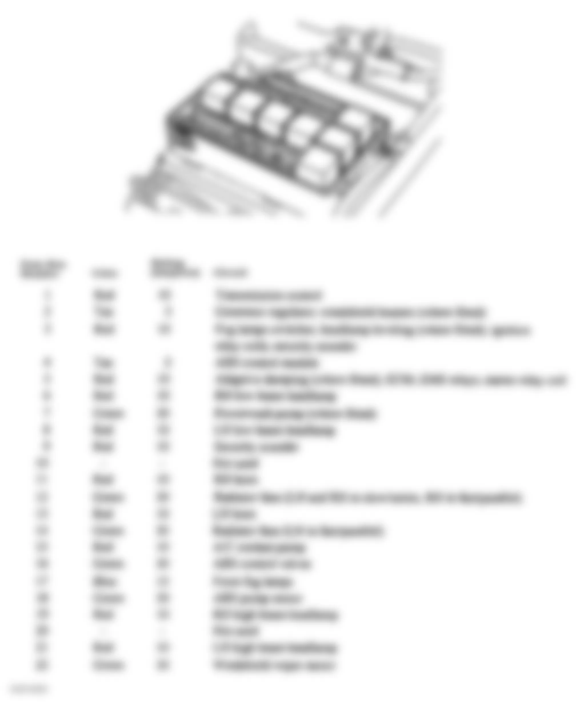 Jaguar XJR 1998 - Component Locations -  Identifying Fuses - Engine Compartment Relay & Fuse Box