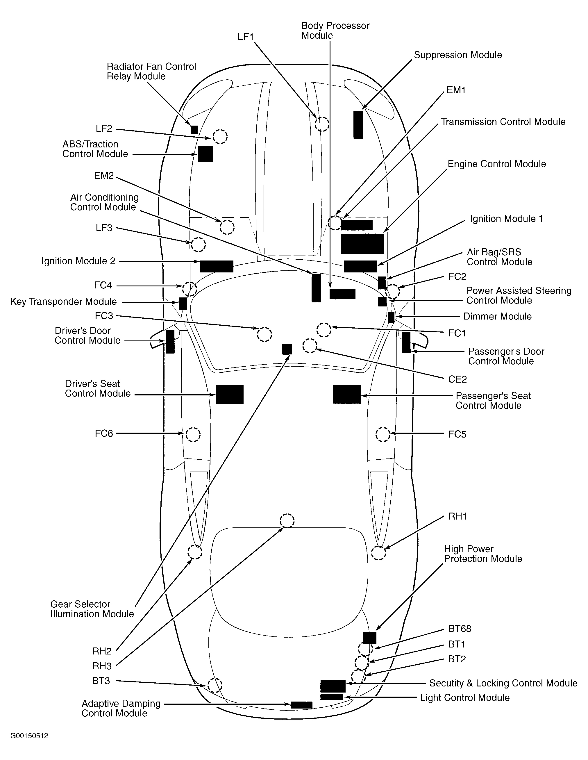 Jaguar XK8 1998 - Component Locations -  Vehicle Overview