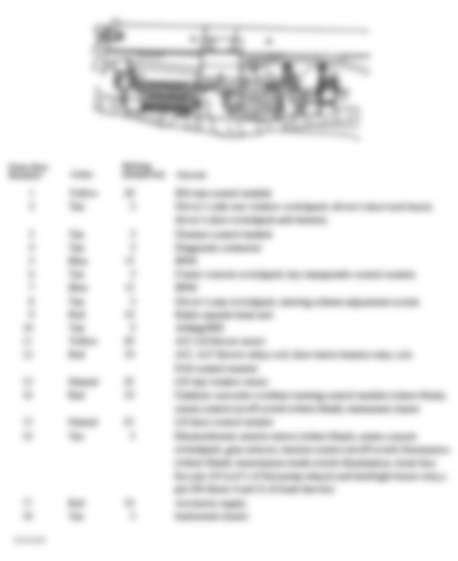 Jaguar XJ8 Vanden Plas 1999 - Component Locations -  Identifying Fuses - Left Heelboard Relay & Fuse Box
