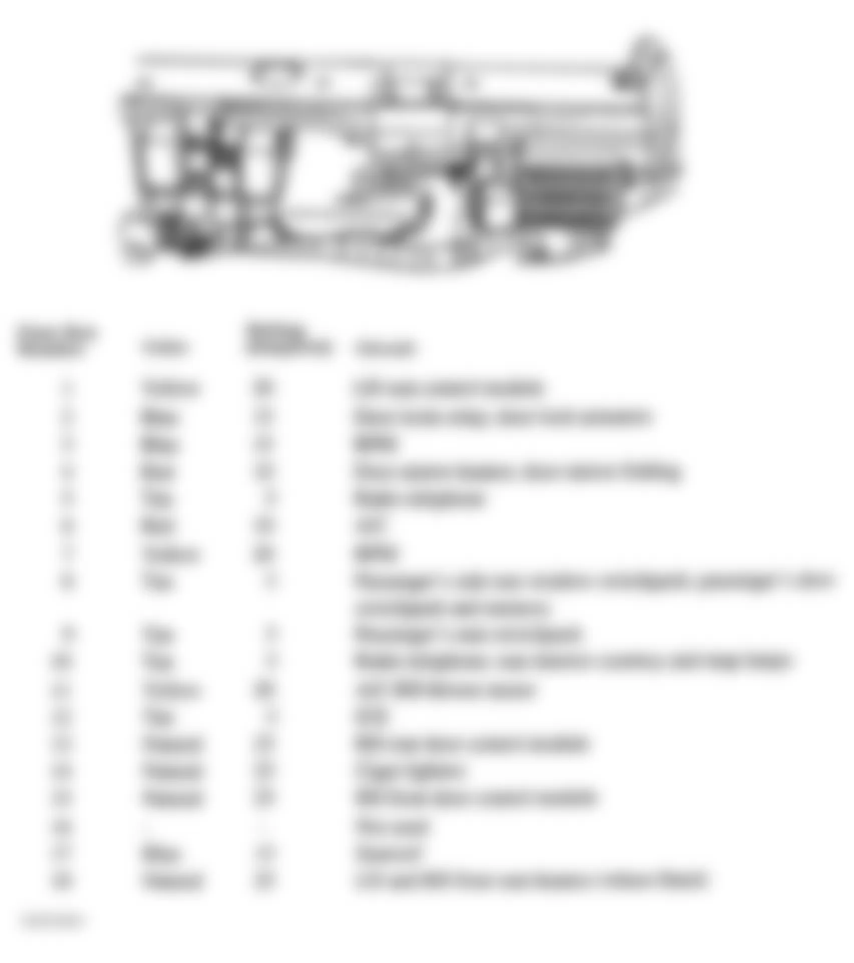 Jaguar XJ8 Vanden Plas 1999 - Component Locations -  Identifying Fuses - Right Heelboard Relay & Fuse Box