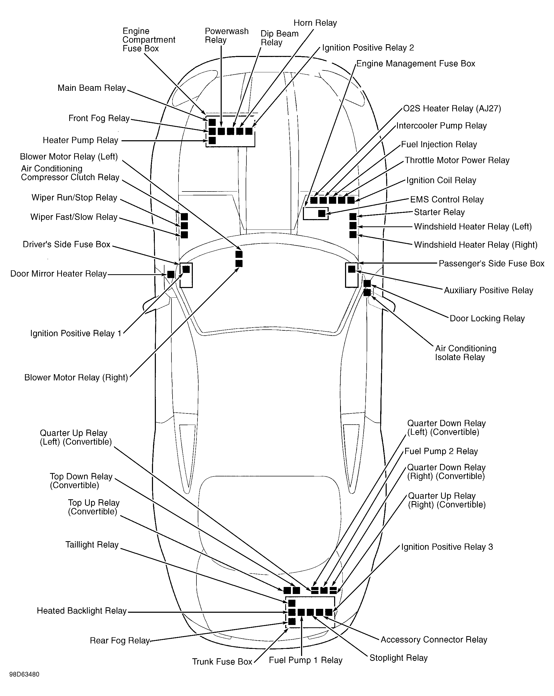 Jaguar XK8 1999 - Component Locations -  Vehicle Overview