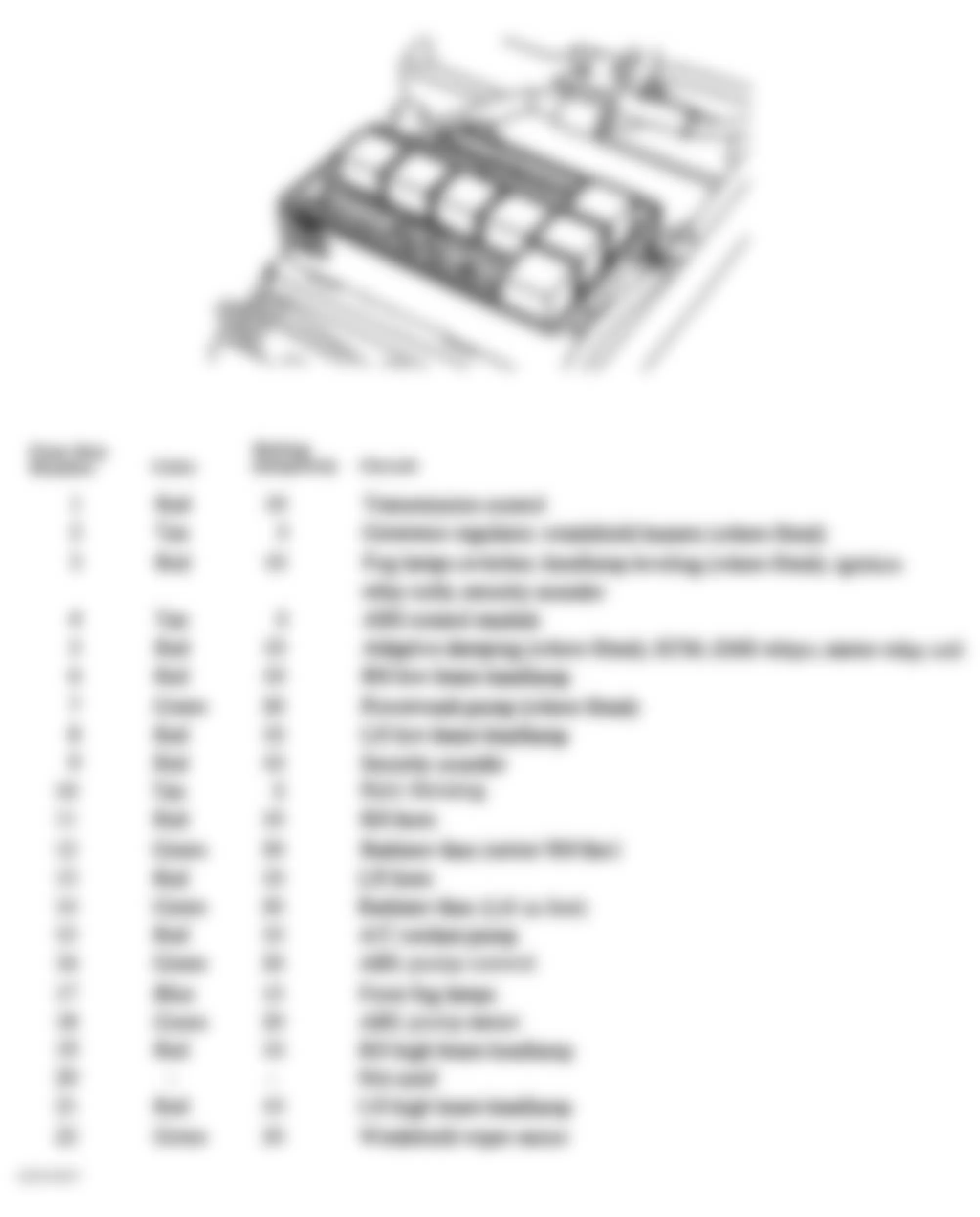 Jaguar XJ8 L 2000 - Component Locations -  Identifying Fuses - Engine Compartment Relay & Fuse Box