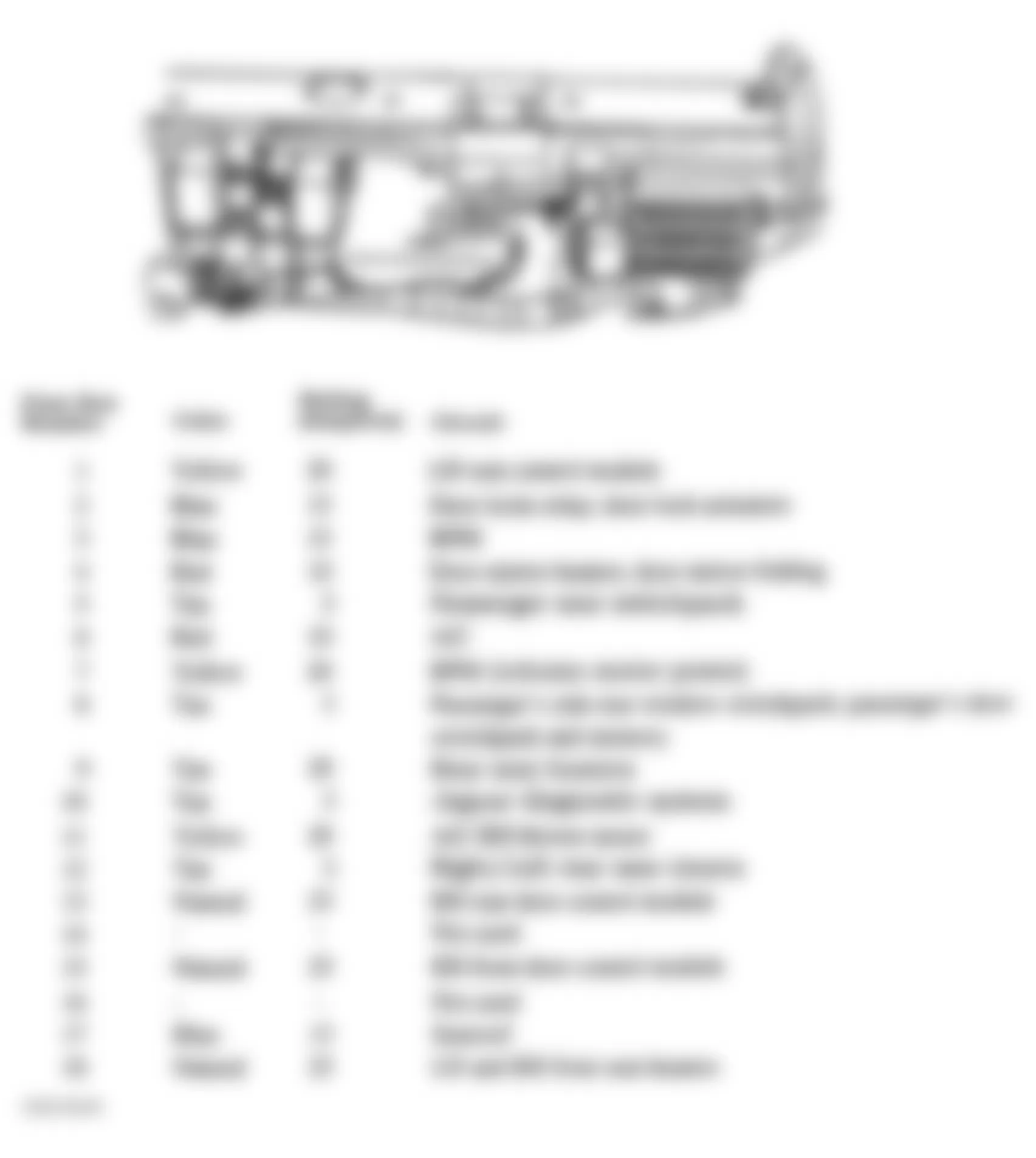 Jaguar XJ8 L 2000 - Component Locations -  Identifying Fuses - Right Heelboard Relay & Fuse Box