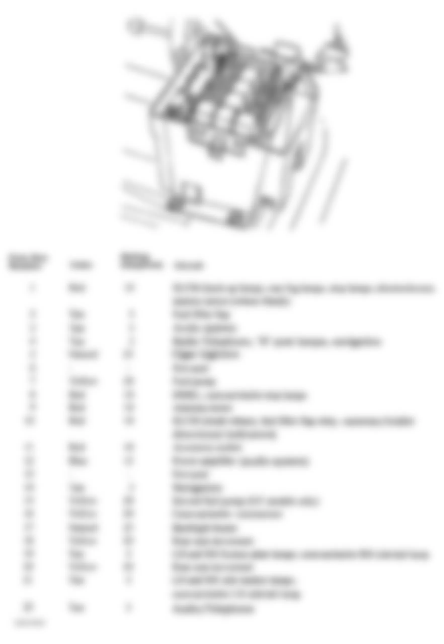 Jaguar XJ8 L 2000 - Component Locations -  Identifying Fuses - Luggage Compartment Relay