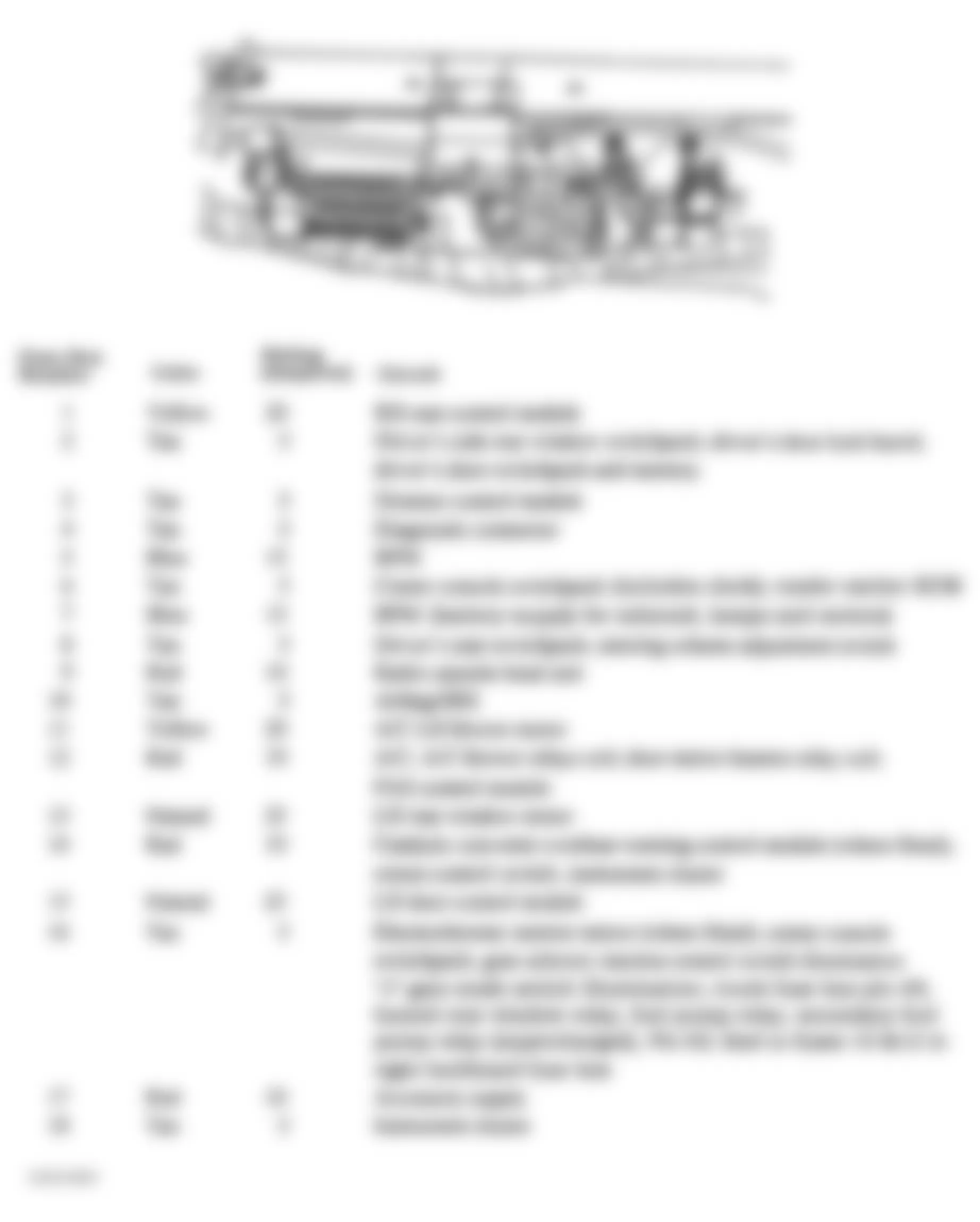 Jaguar XJR 2000 - Component Locations -  Identifying Fuses - Left Heelboard Relay & Fuse Box
