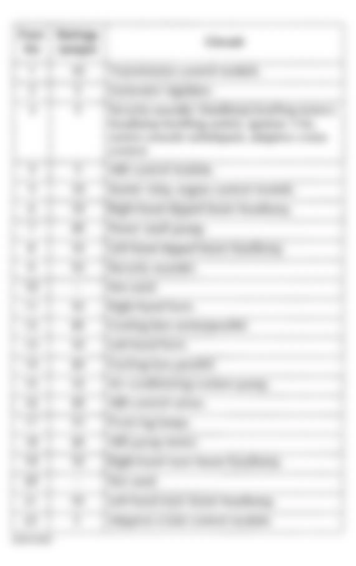 Jaguar XKR 2001 - Component Locations -  Identifying Fuses - Engine Compartment Fuse Box