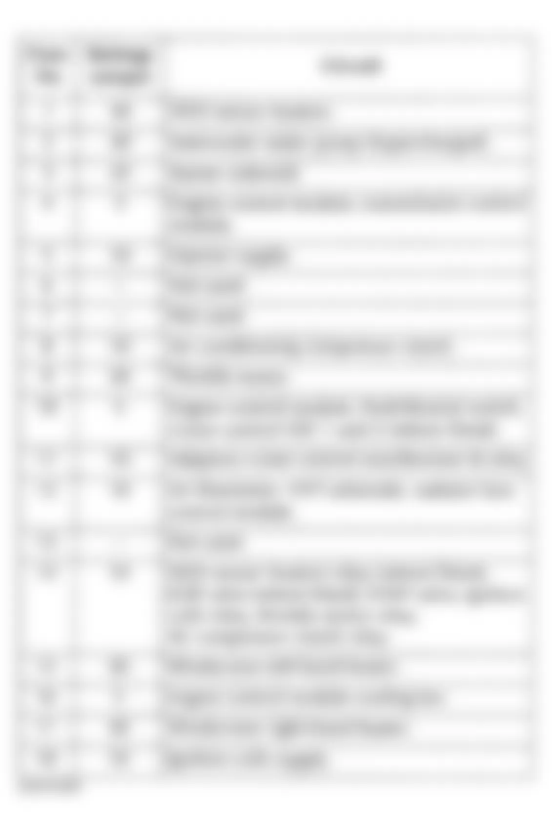 Jaguar XKR 2001 - Component Locations -  Identifying Fuses - Engine Management Fuse Box