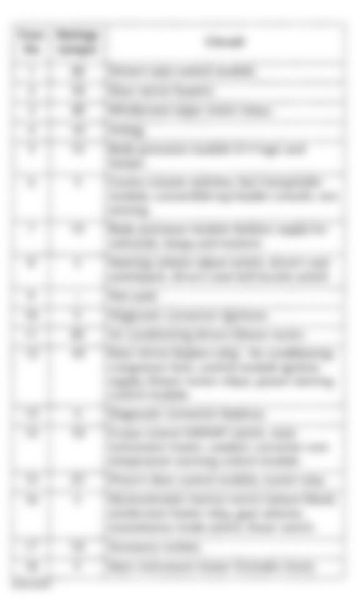 Jaguar XKR 2001 - Component Locations -  Identifying Fuses - Left Passenger Compartment Fuse Box