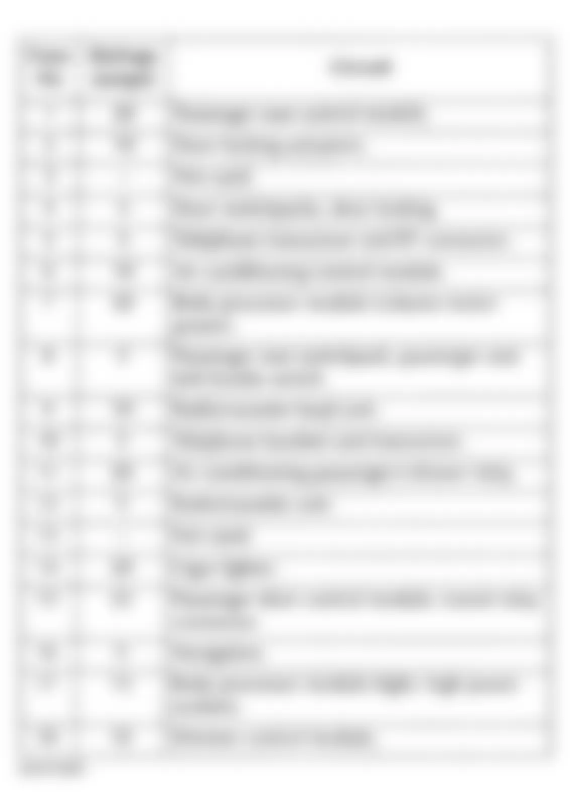 Jaguar XKR 2001 - Component Locations -  Identifying Fuses - Right Passenger Compartment Fuse Box