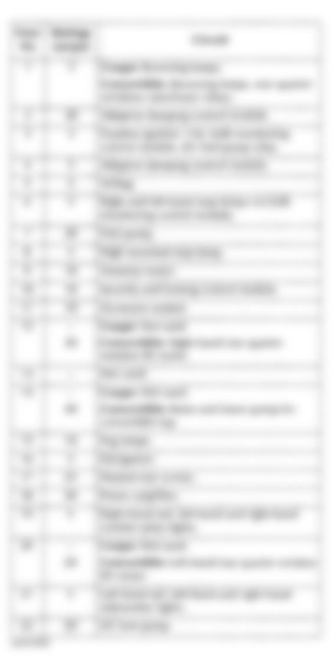 Jaguar XKR 2001 - Component Locations -  Identifying Fuses - Luggage Compartment Fuse Box