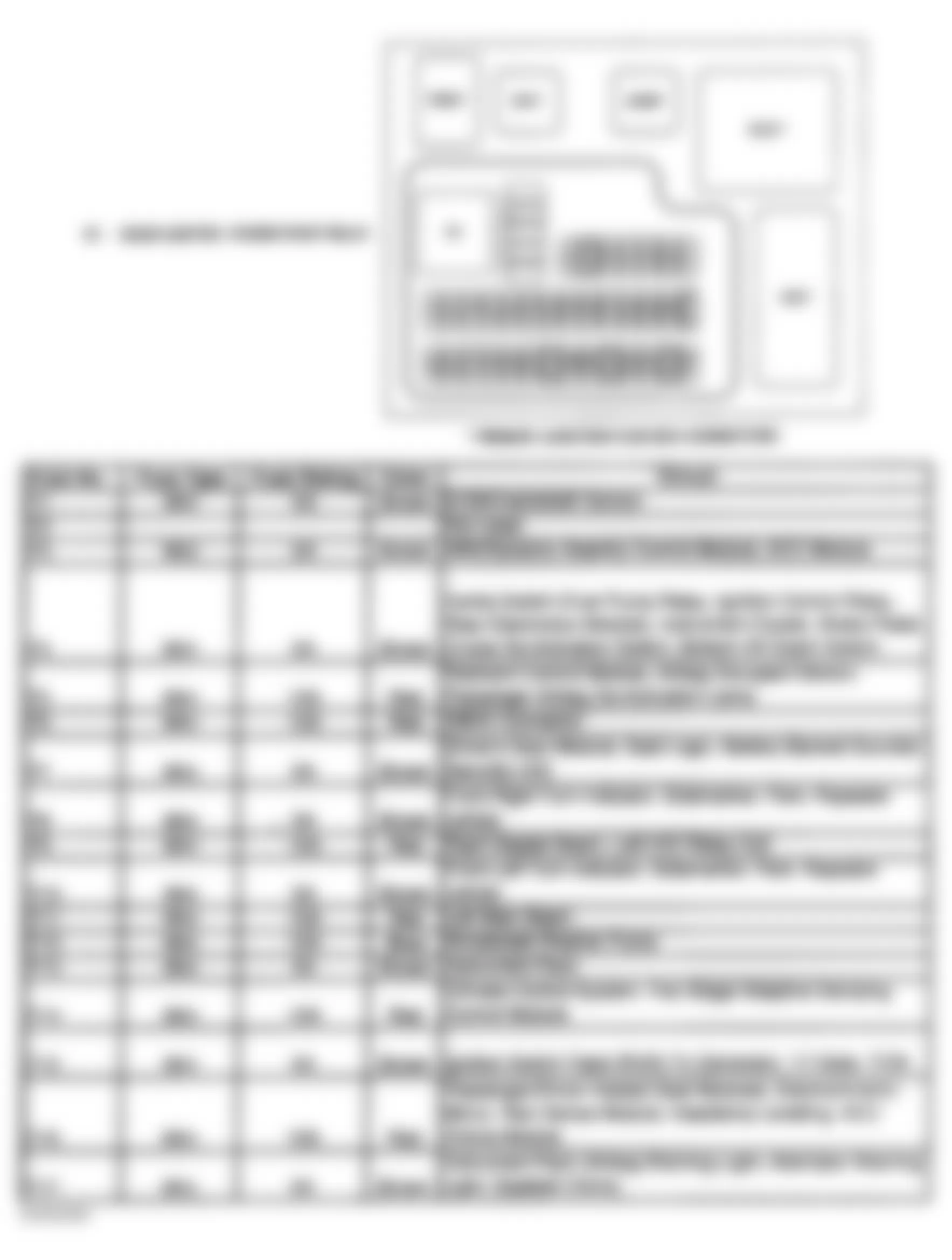 Jaguar S-Type R 2003 - Component Locations -  Identifying Fuses & Relay - Primary Junction Fuse Box (Fuses No. 1-17)