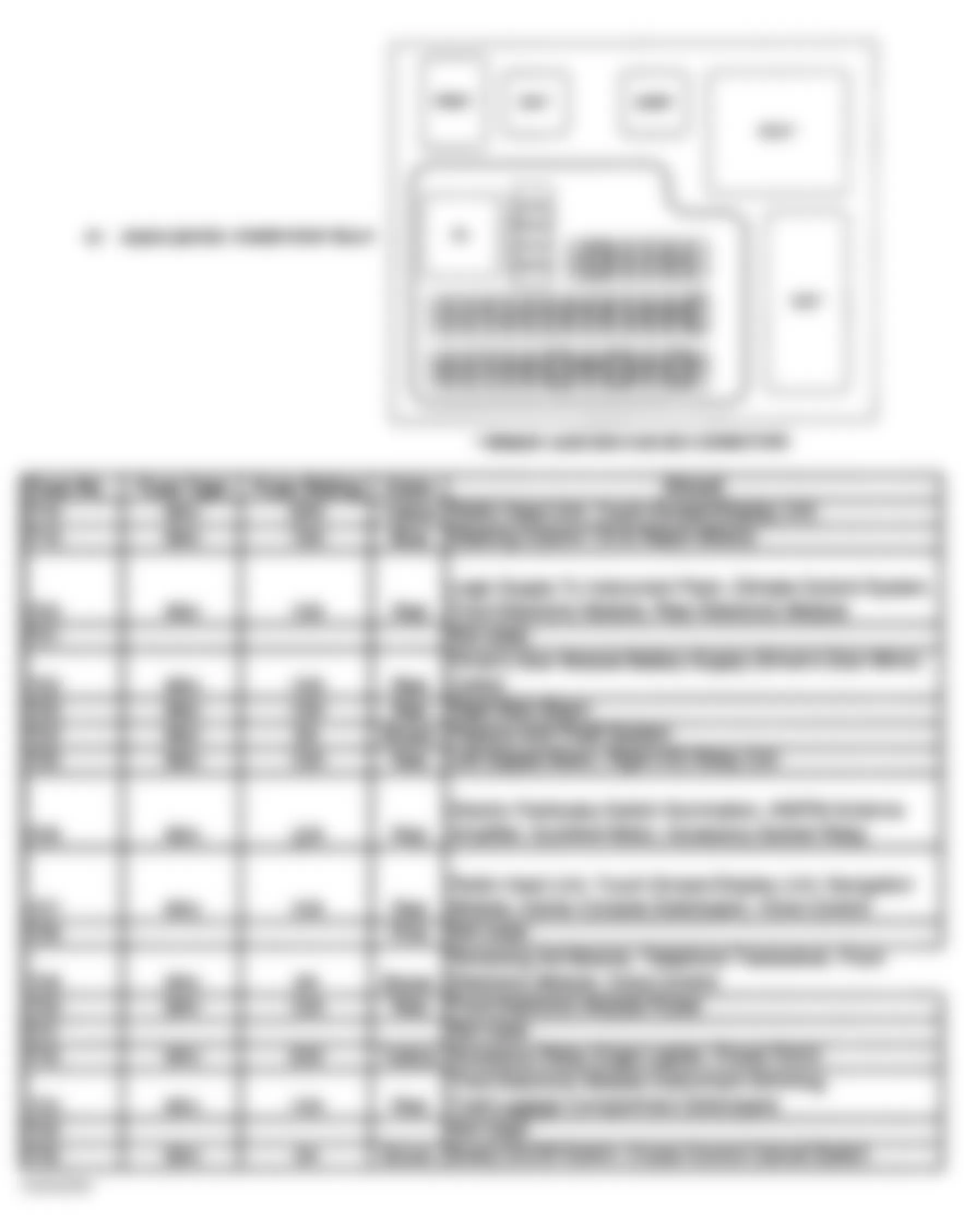 Jaguar S-Type R 2003 - Component Locations -  Identifying Fuses & Relay - Primary Junction Fuse Box (Fuses No. 18-35)