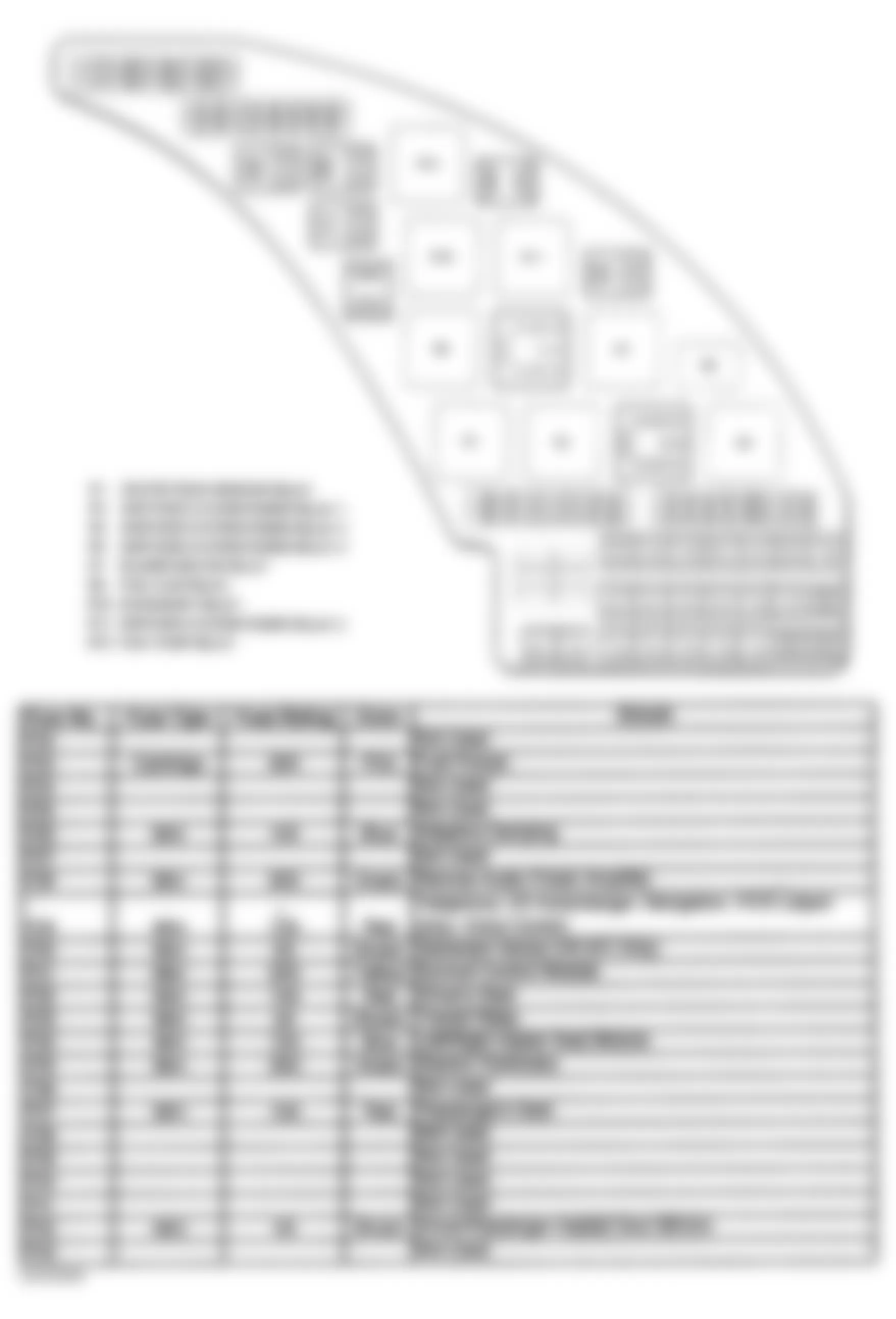 Jaguar S-Type R 2003 - Component Locations -  Identifying Fuses & Relays - Rear Power Distribution Fuse Box (Fuses No. 22-43)