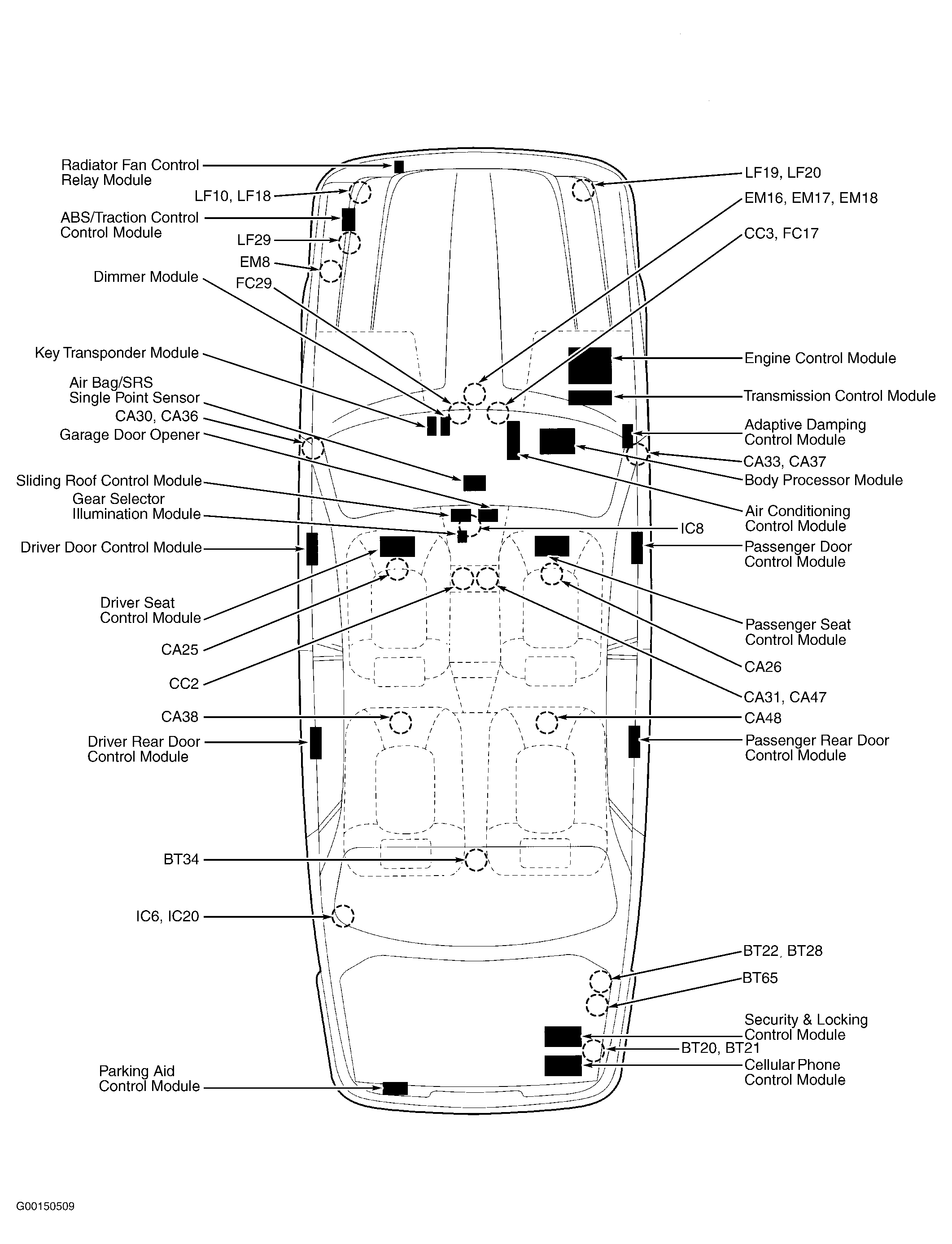 Jaguar XJ Sport 2003 - Component Locations -  Vehicle Overview