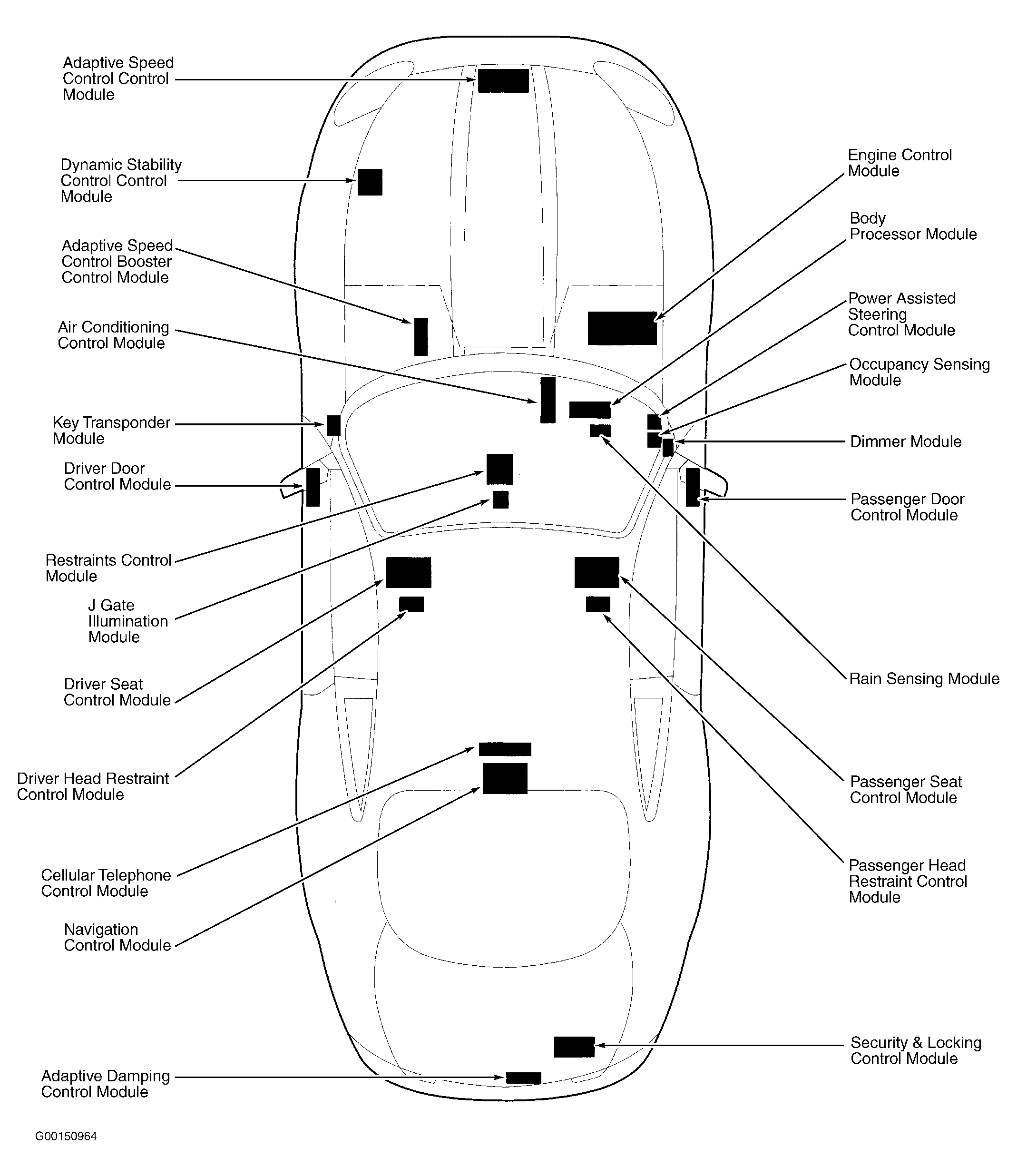 Jaguar XK8 2003 - Component Locations -  Vehicle Overview