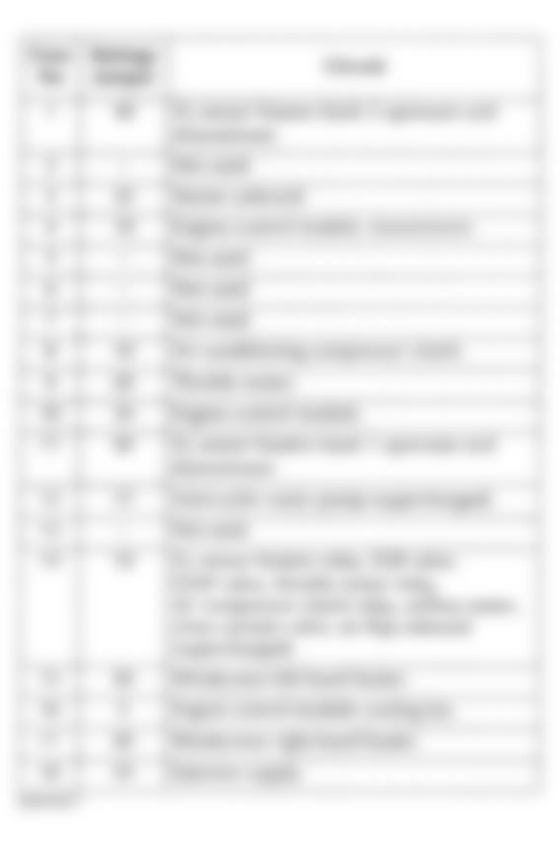 Jaguar XK8 2003 - Component Locations -  Identifying Fuses - Engine Management Fuse Box