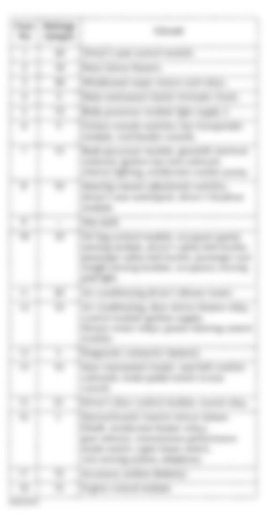 Jaguar XK8 2003 - Component Locations -  Identifying Fuses - Left Passenger Compartment Fuse Box