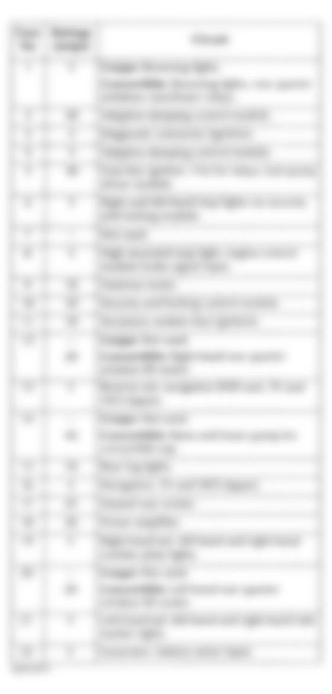 Jaguar XK8 2004 - Component Locations -  Identifying Fuses - Luggage Compartment Fuse Box