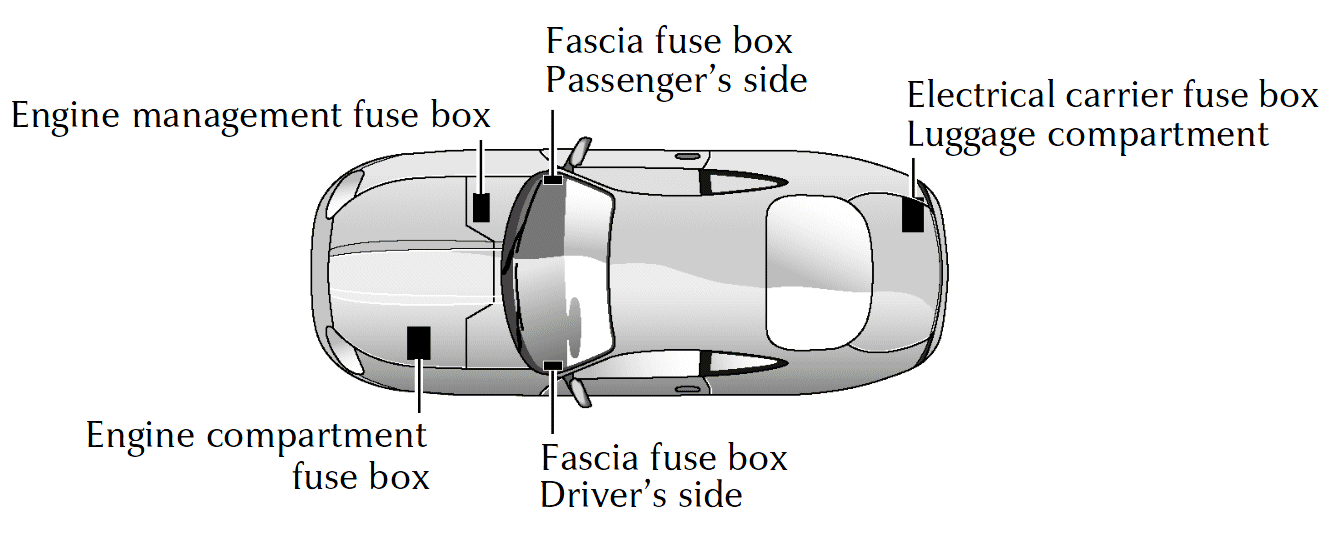 Jaguar XK8 2005 - Component Locations -  Identifying Fuse Box Locations