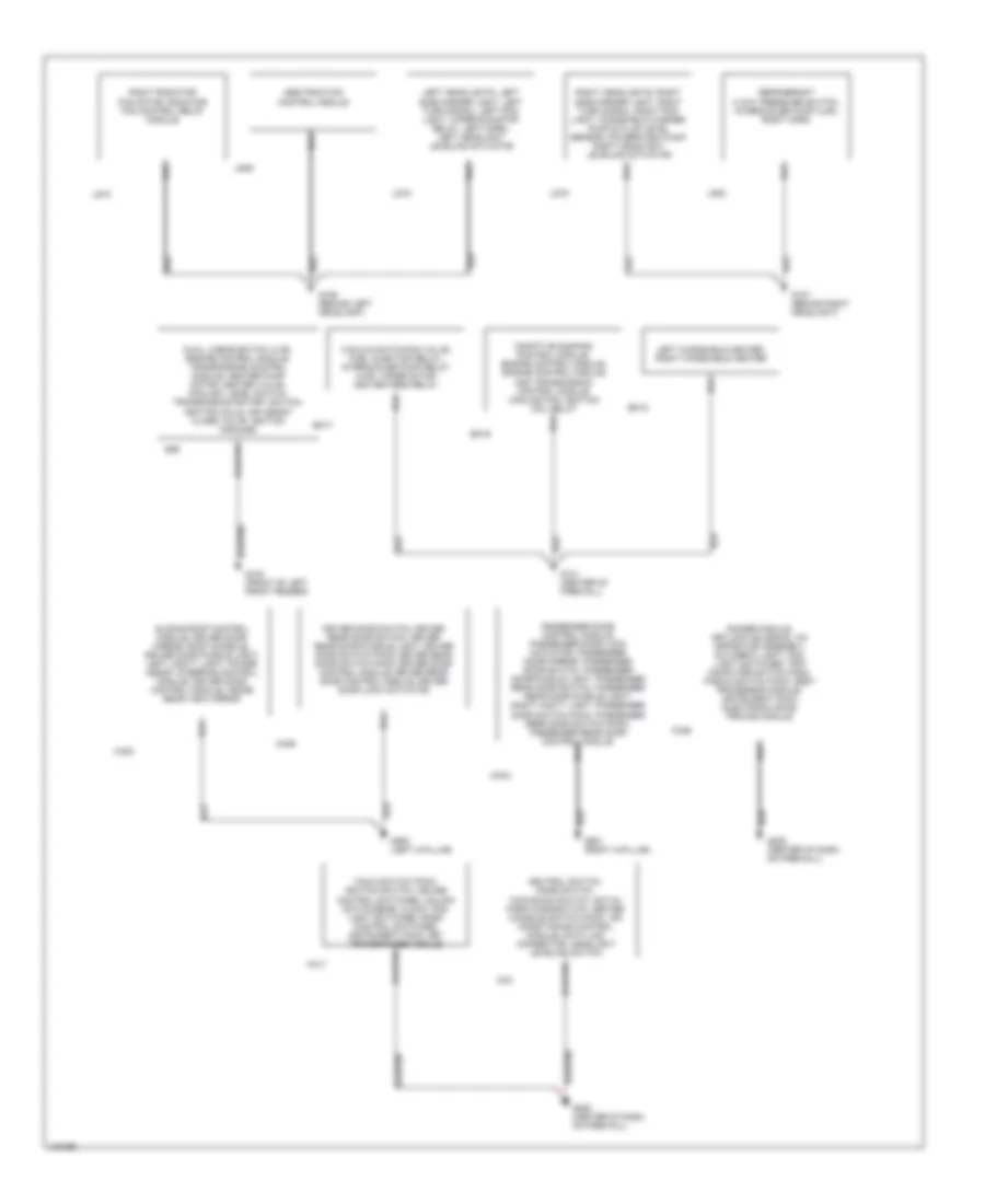 Ground Distribution Wiring Diagram 1 of 2 for Jaguar XJ8 L 1999