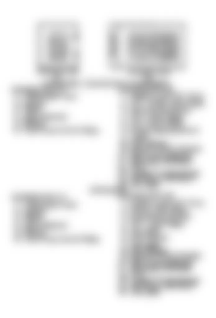 Jeep Wrangler Islander 1990 - Component Locations -  2.5L TBI Diagnostic Connectors D1 & D2 Terminal Id