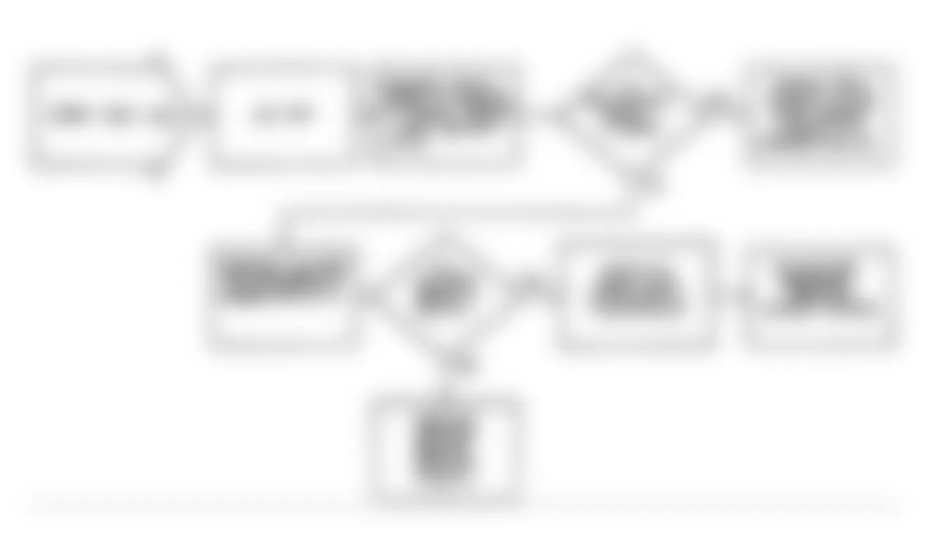 Jeep Wrangler Islander 1990 - Component Locations -  Fault 1004: Flow Chart ECU Battery Feed & Power Grounds