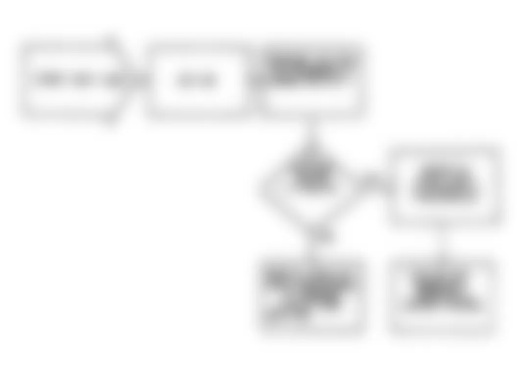 Jeep Wrangler Islander 1990 - Component Locations -  Fault 1005: Flow Chart System Ground Circuit