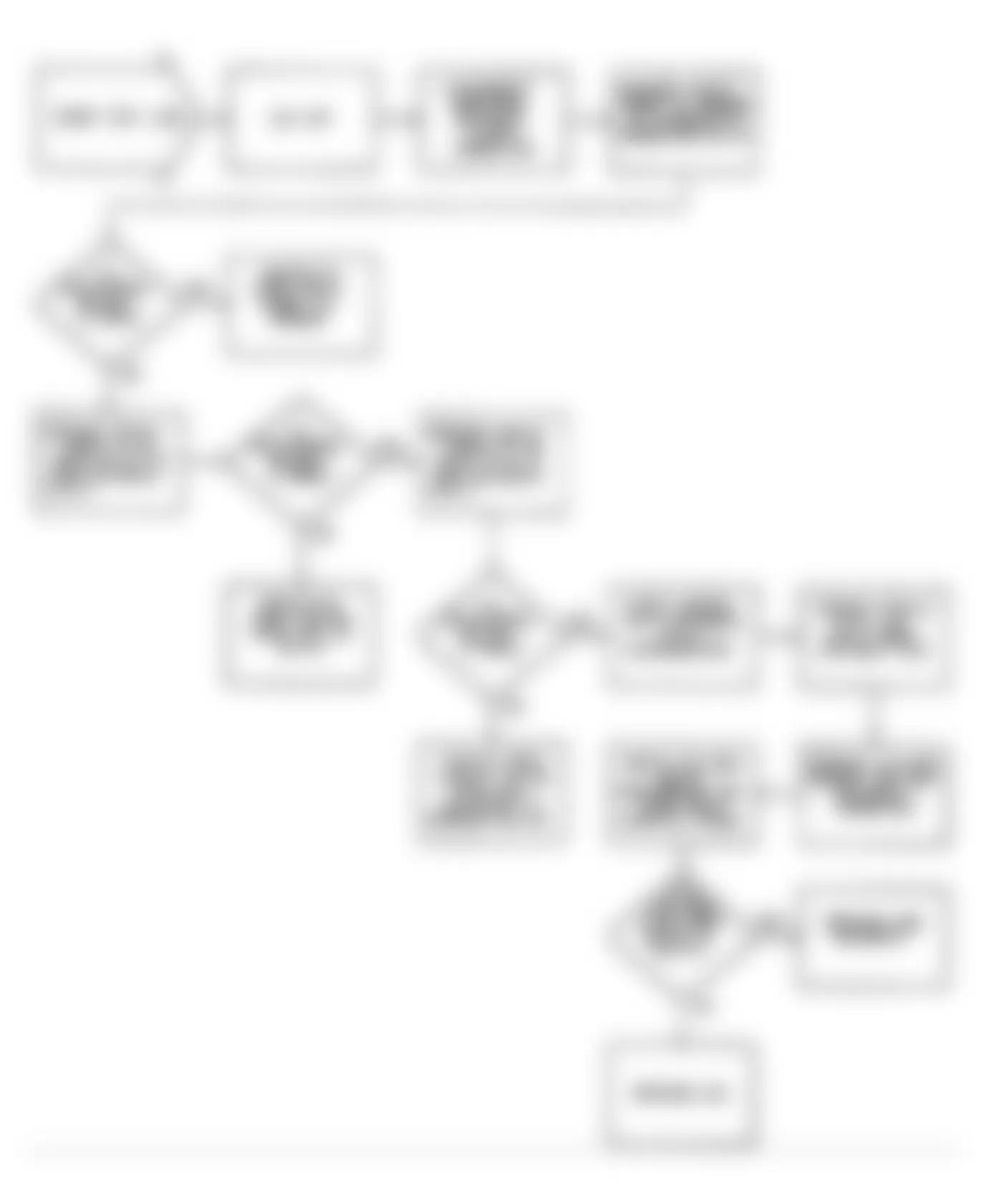 Jeep Wrangler Islander 1990 - Component Locations -  Fault 1006: Flow Chart EGR Solenoid Circuit Low