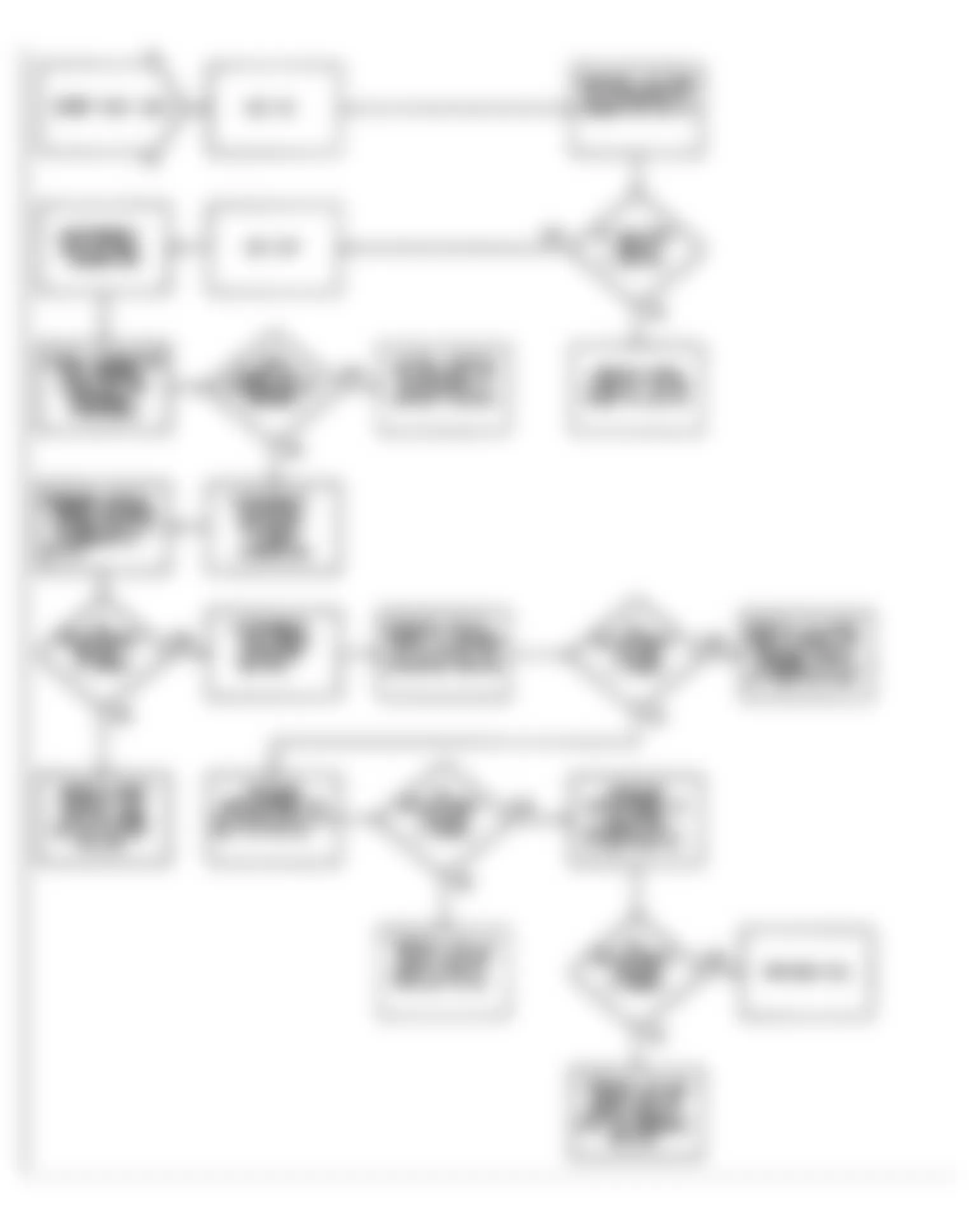 Jeep Wrangler Islander 1990 - Component Locations -  Fault 1007: Flow Chart EGR Solenoid Circuit Low