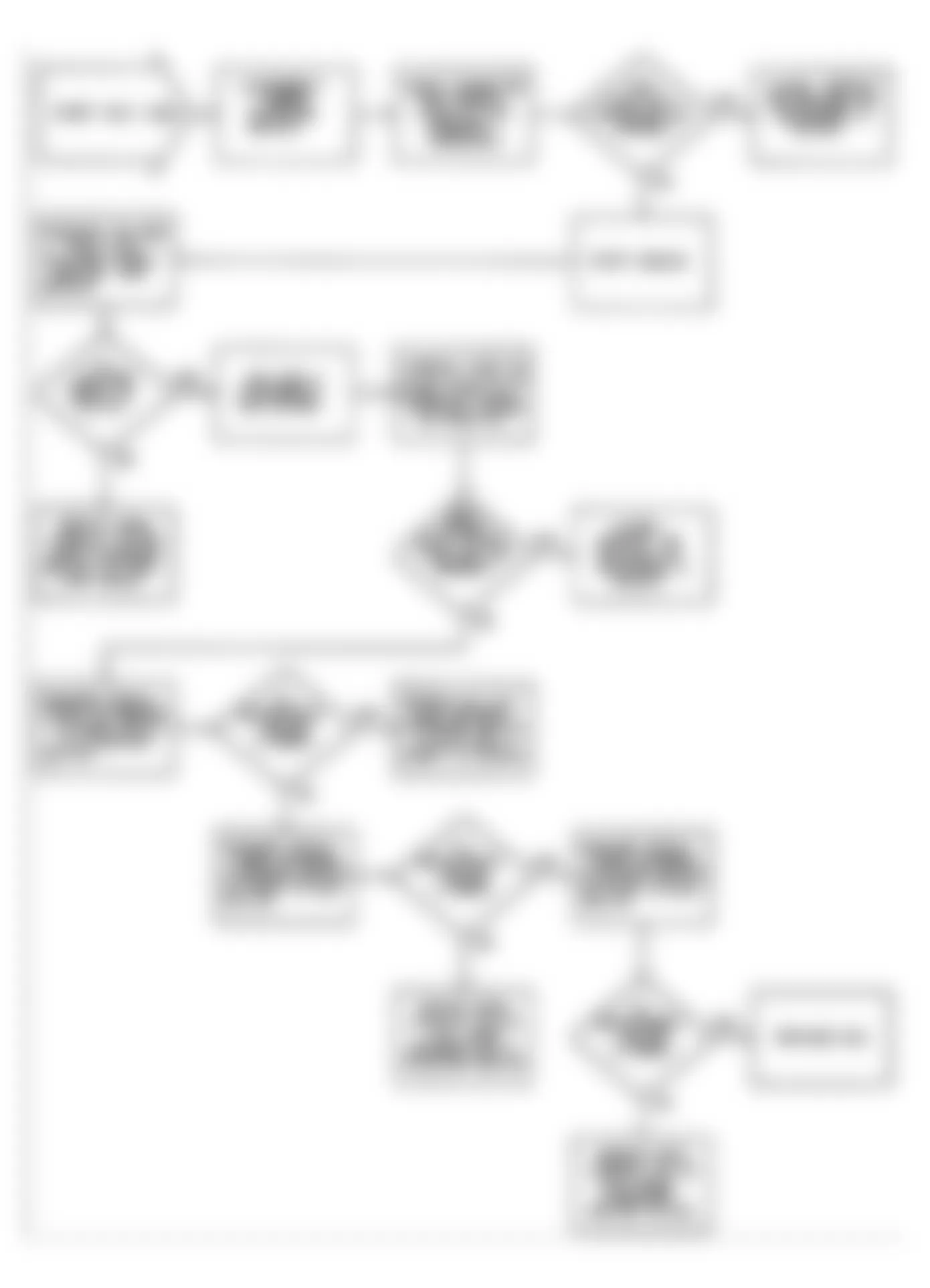 Jeep Wrangler Islander 1990 - Component Locations -  Fault 1008: Flow Chart Power Steering Circuit Low