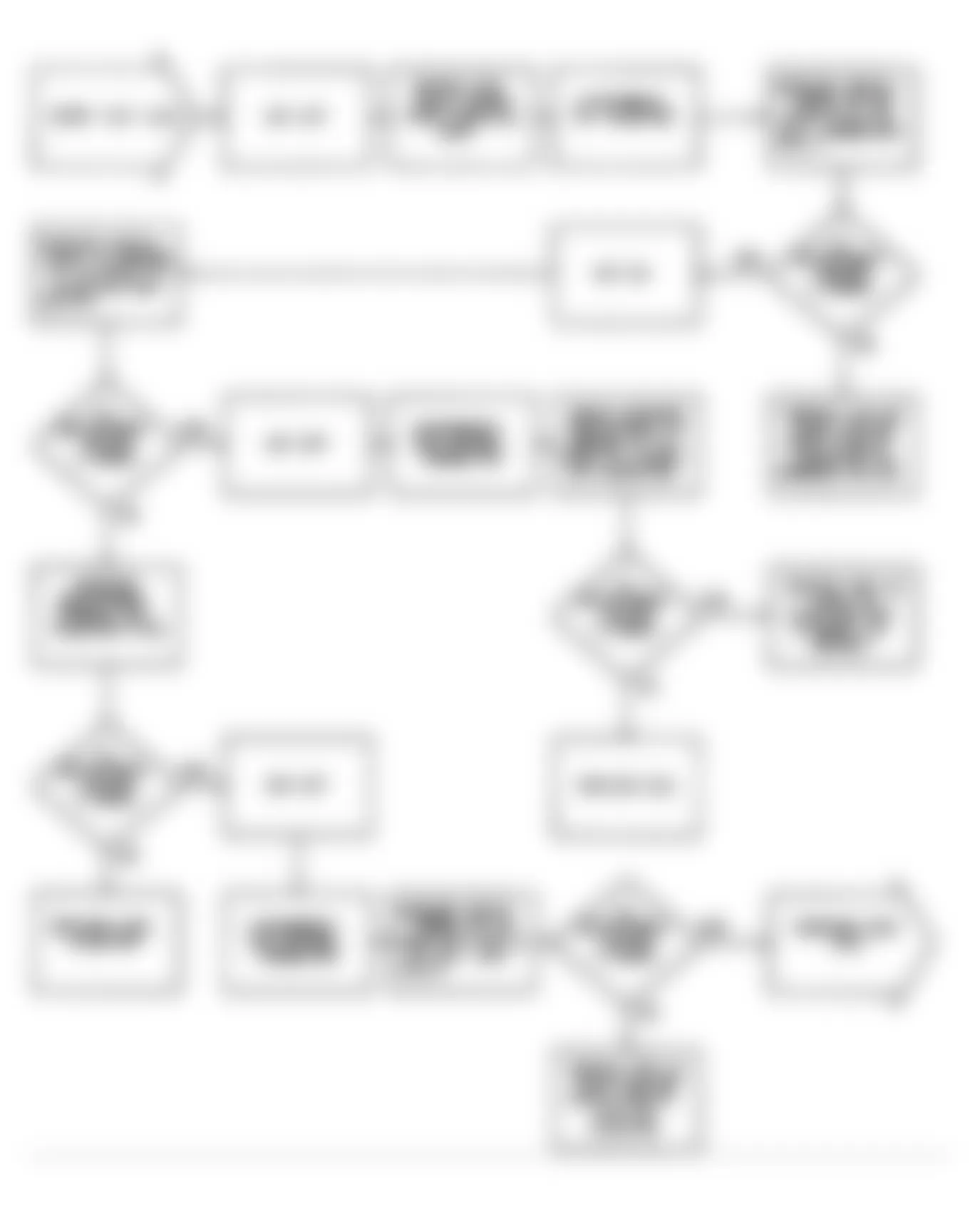 Jeep Wrangler Islander 1990 - Component Locations -  Fault 1012: Flow Chart Fuel Injector Circuits