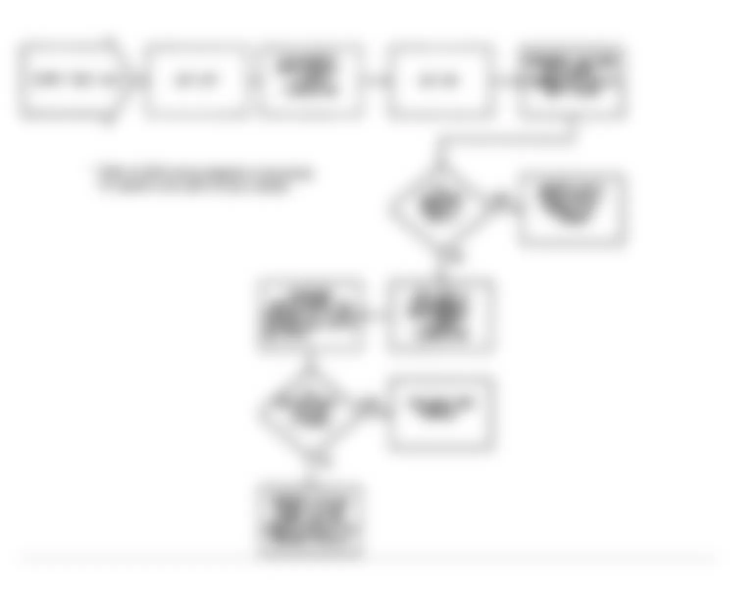 Jeep Wrangler Islander 1990 - Component Locations -  Fault 1013: Flow Chart Ignition Module (MPA) Circuit High