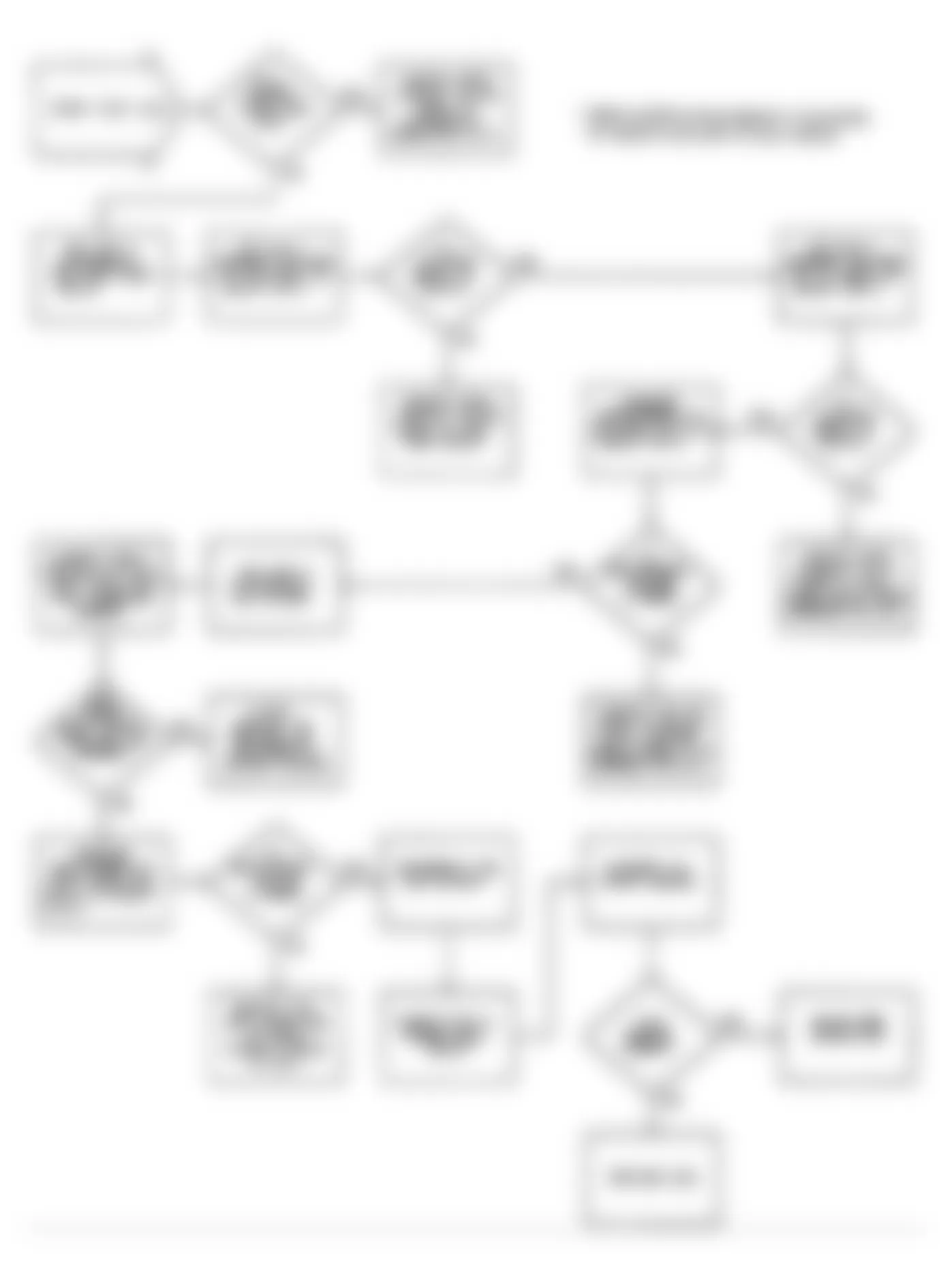 Jeep Wrangler Islander 1990 - Component Locations -  Fault 1014: Flow Chart Fuel Pump Circuit Low