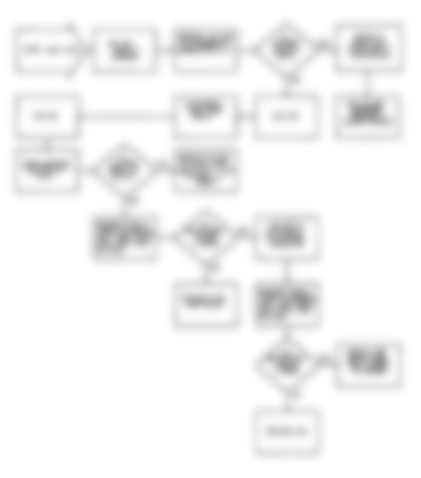 Jeep Wrangler Islander 1990 - Component Locations -  Fault 1015: FLow Chart Fuel Pump Circuit High