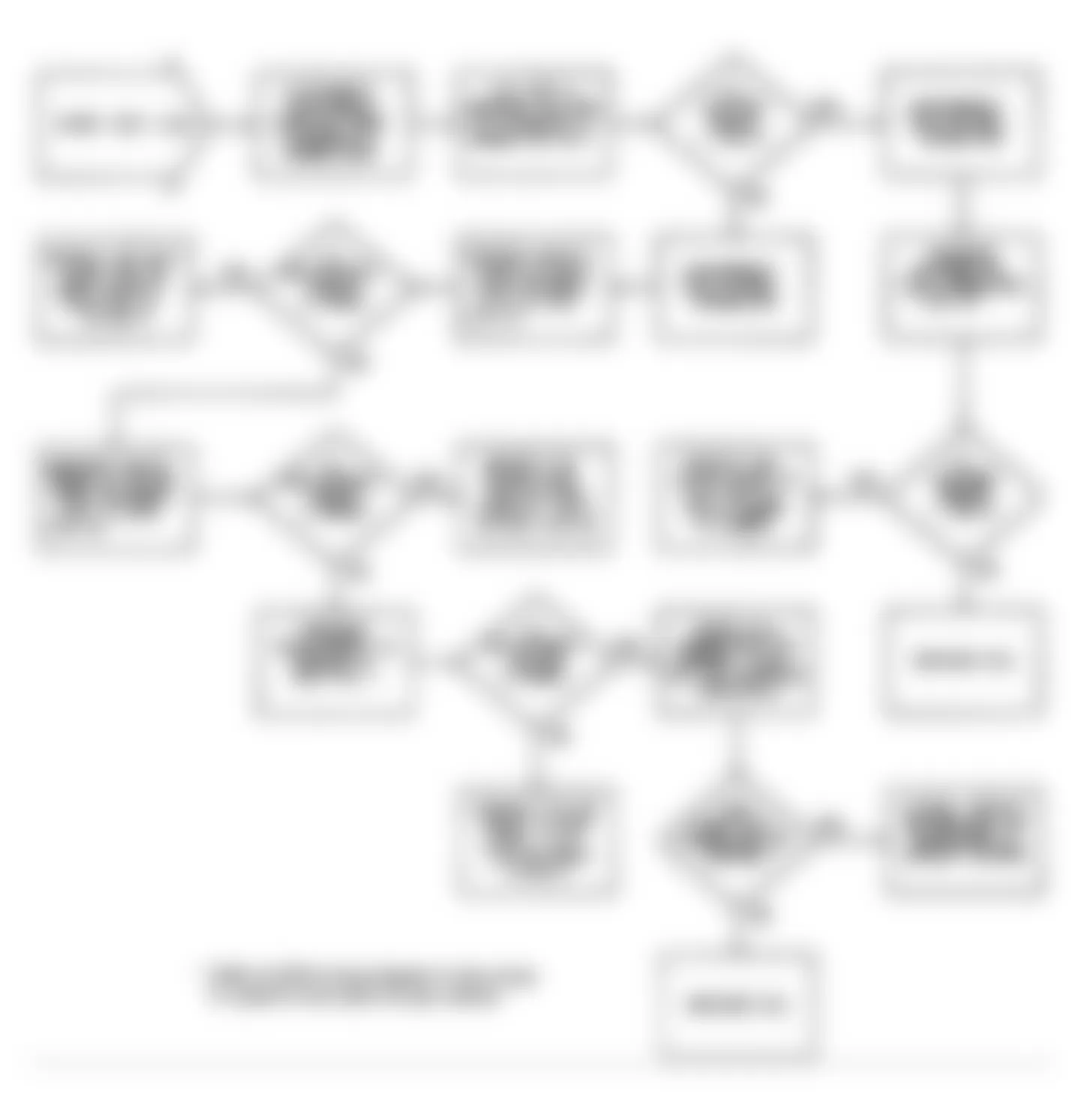 Jeep Wrangler Islander 1990 - Component Locations -  Fault 1018: Flow Chart Serial Data Circuit