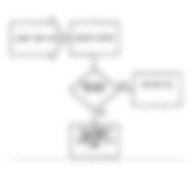 Jeep Wrangler Islander 1990 - Component Locations -  Fault 1019: Flow Chart Power Latch Not Set