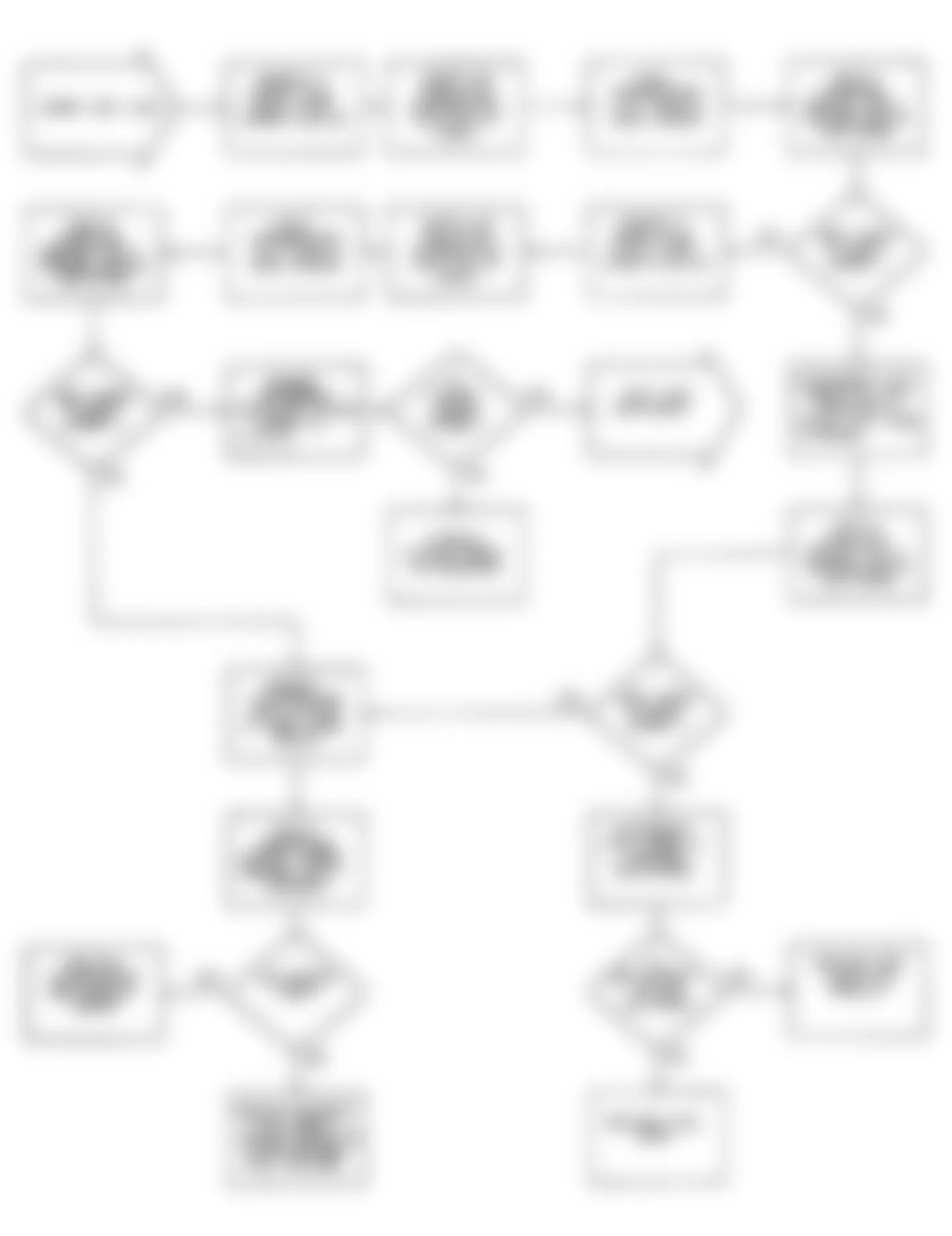 Jeep Wrangler Islander 1990 - Component Locations -  Fault 1021: Flow Chart Engine Failed To Start (1 of 2)