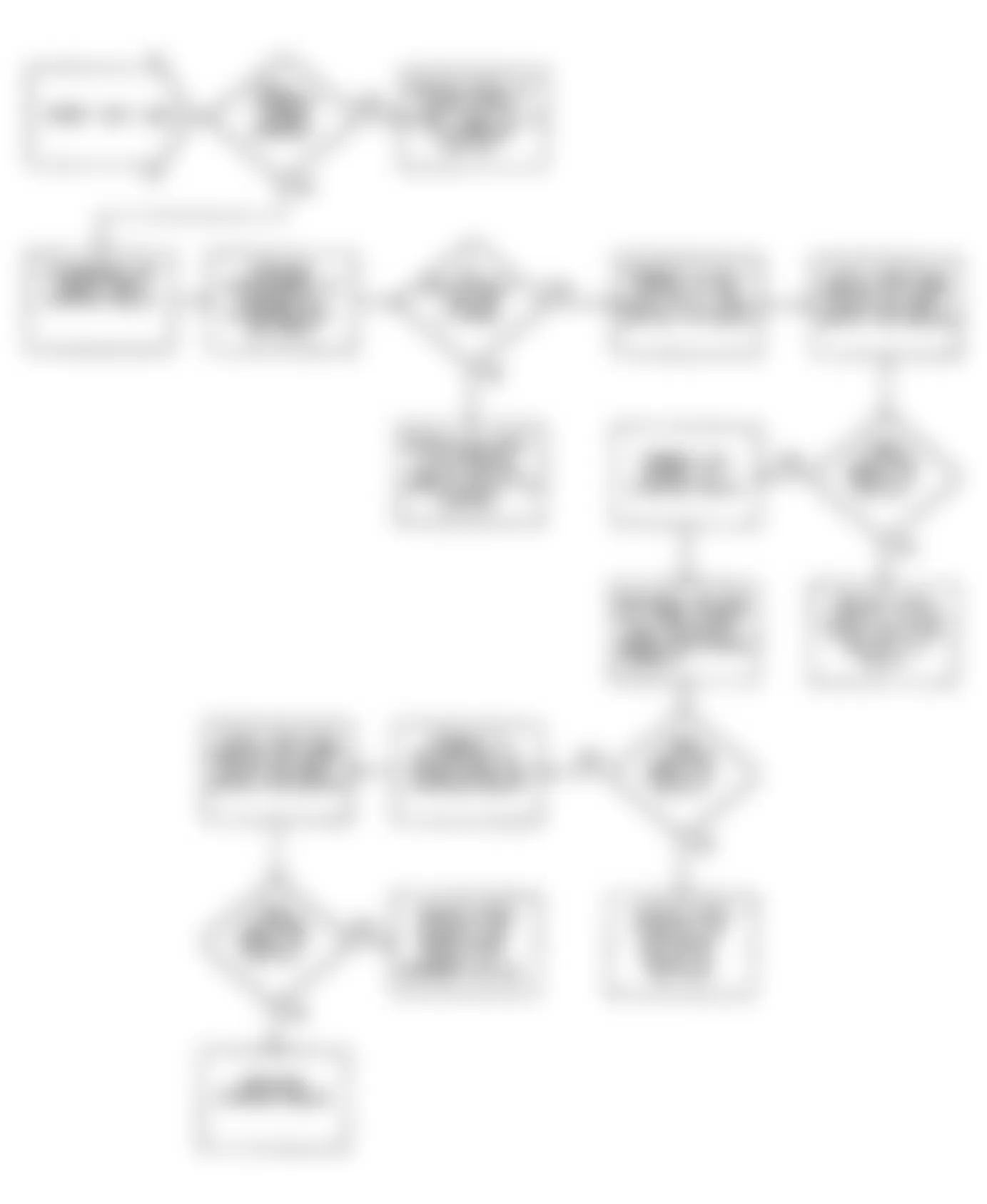 Jeep Wrangler Islander 1990 - Component Locations -  Fault 1022: Flow Chart Starter Relay Circuit Low