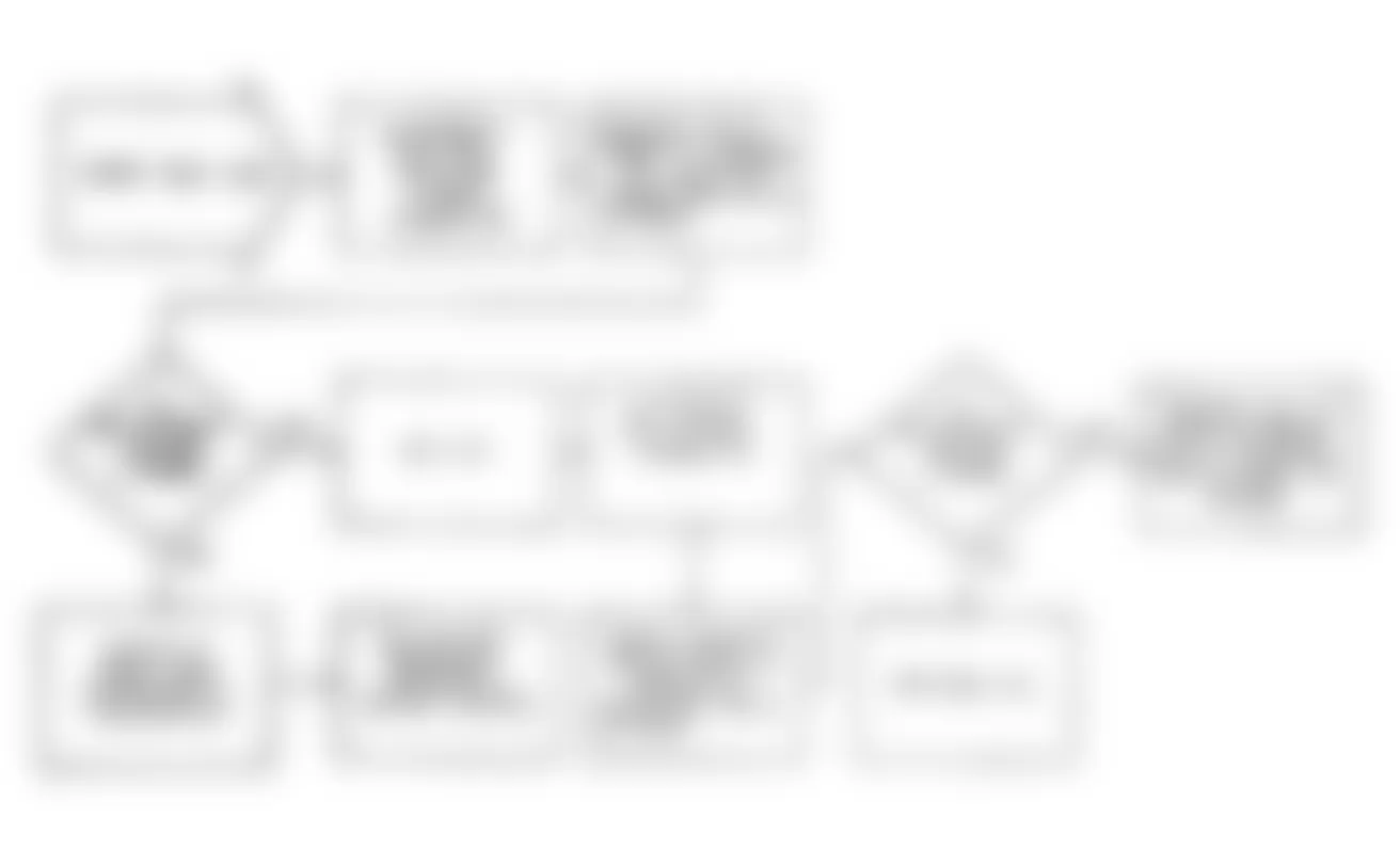 Jeep Wrangler Islander 1990 - Component Locations -  Fault 1027: Flow Chart Injector Control Circuit Low