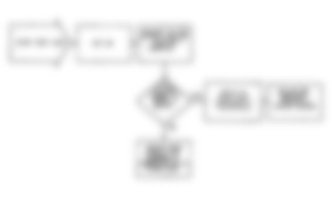 Jeep Wrangler Islander 1990 - Component Locations -  Fault 1029: Flow Chart ISA Closed Throttle Circuit Low