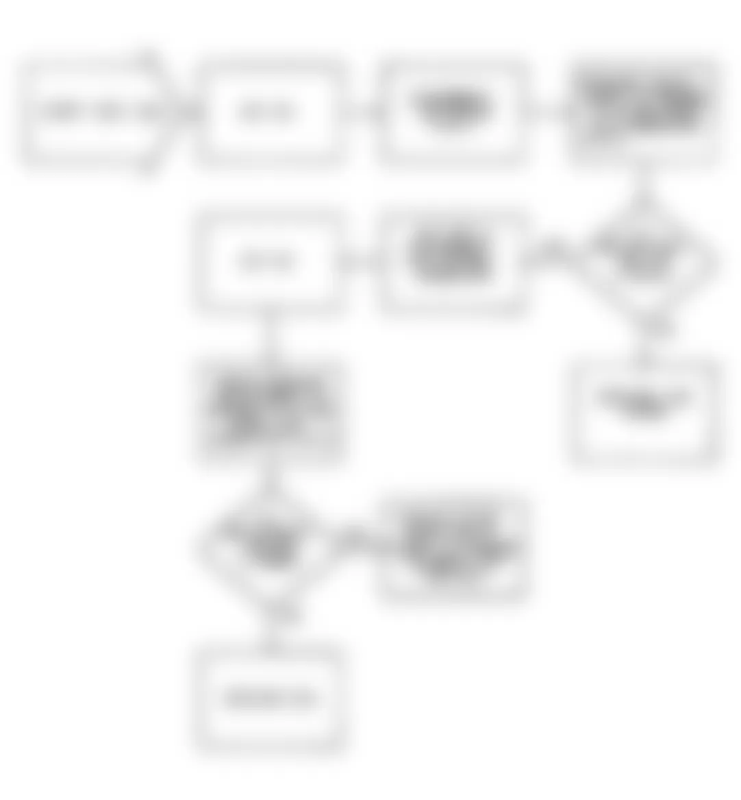 Jeep Wrangler Islander 1990 - Component Locations -  Fault 1031: Flow Chart ECU Closed Throttle Circuit Low