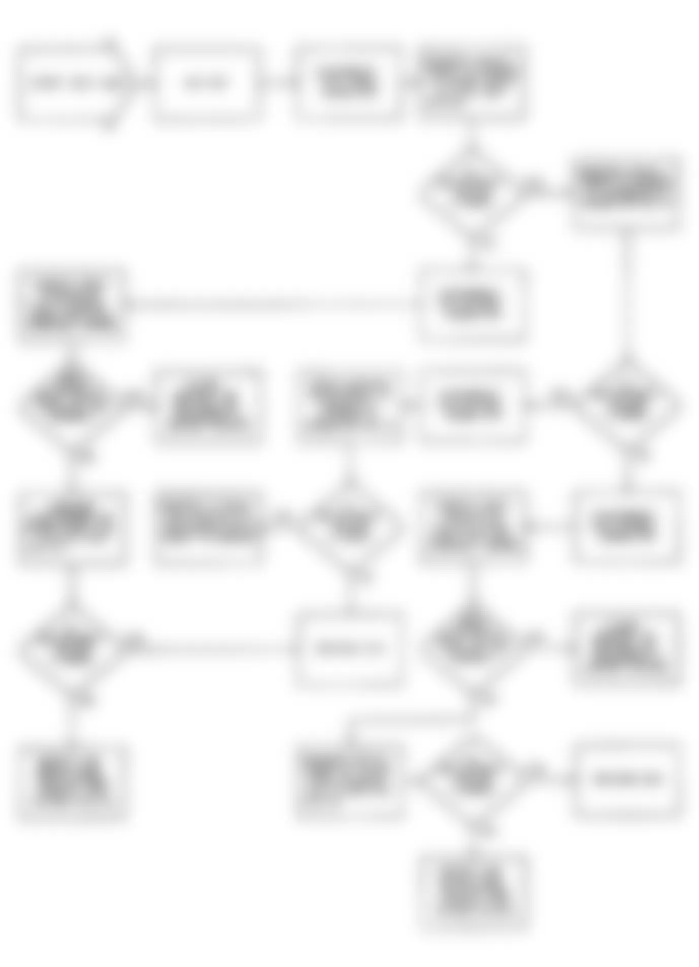 Jeep Wrangler Islander 1990 - Component Locations -  Fault 1032: Flow Chart ECU Closed Throttle Circuit High