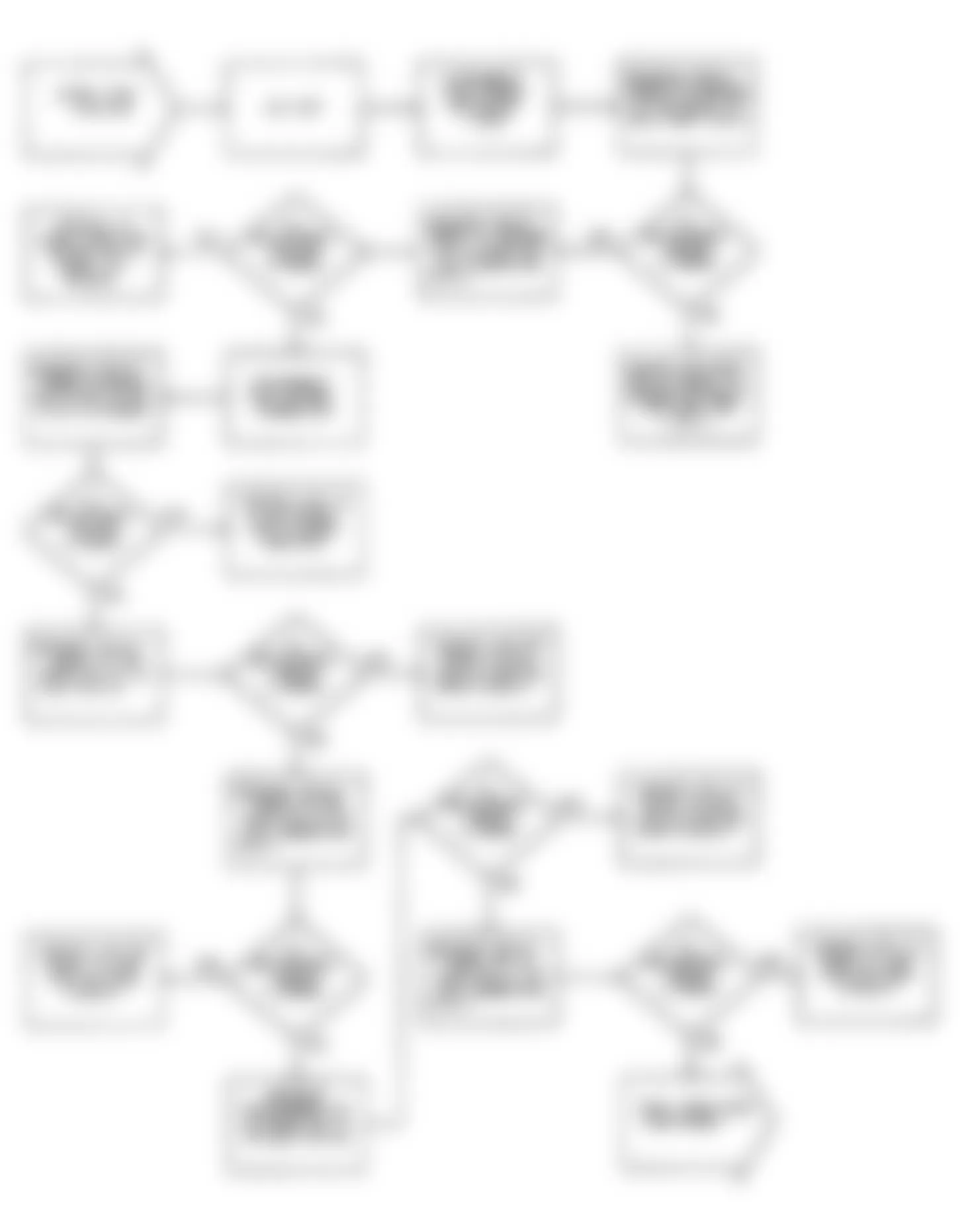 Jeep Wrangler Islander 1990 - Component Locations -  Fault 1033-36: Flow Chart ISA Circuits (1 of 2)