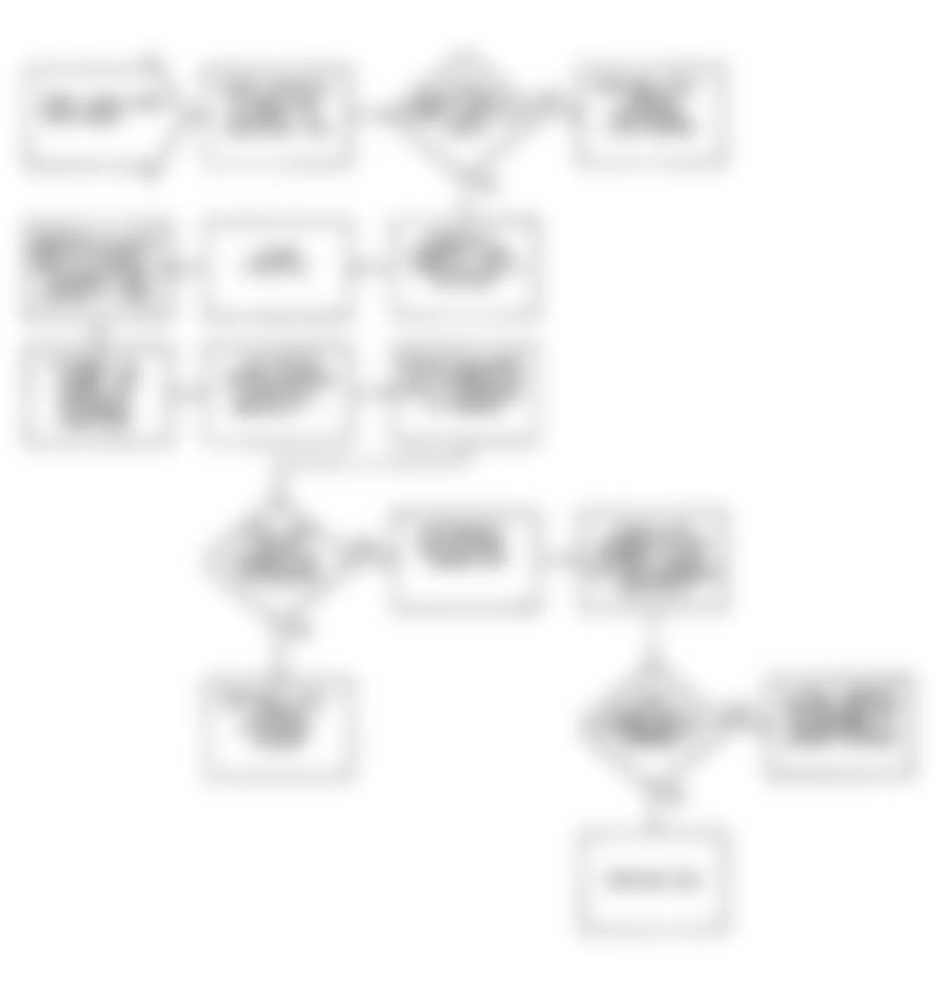 Jeep Wrangler Islander 1990 - Component Locations -  Fault 1033-36: Flow Chart ISA Circuits (2 Of 2)